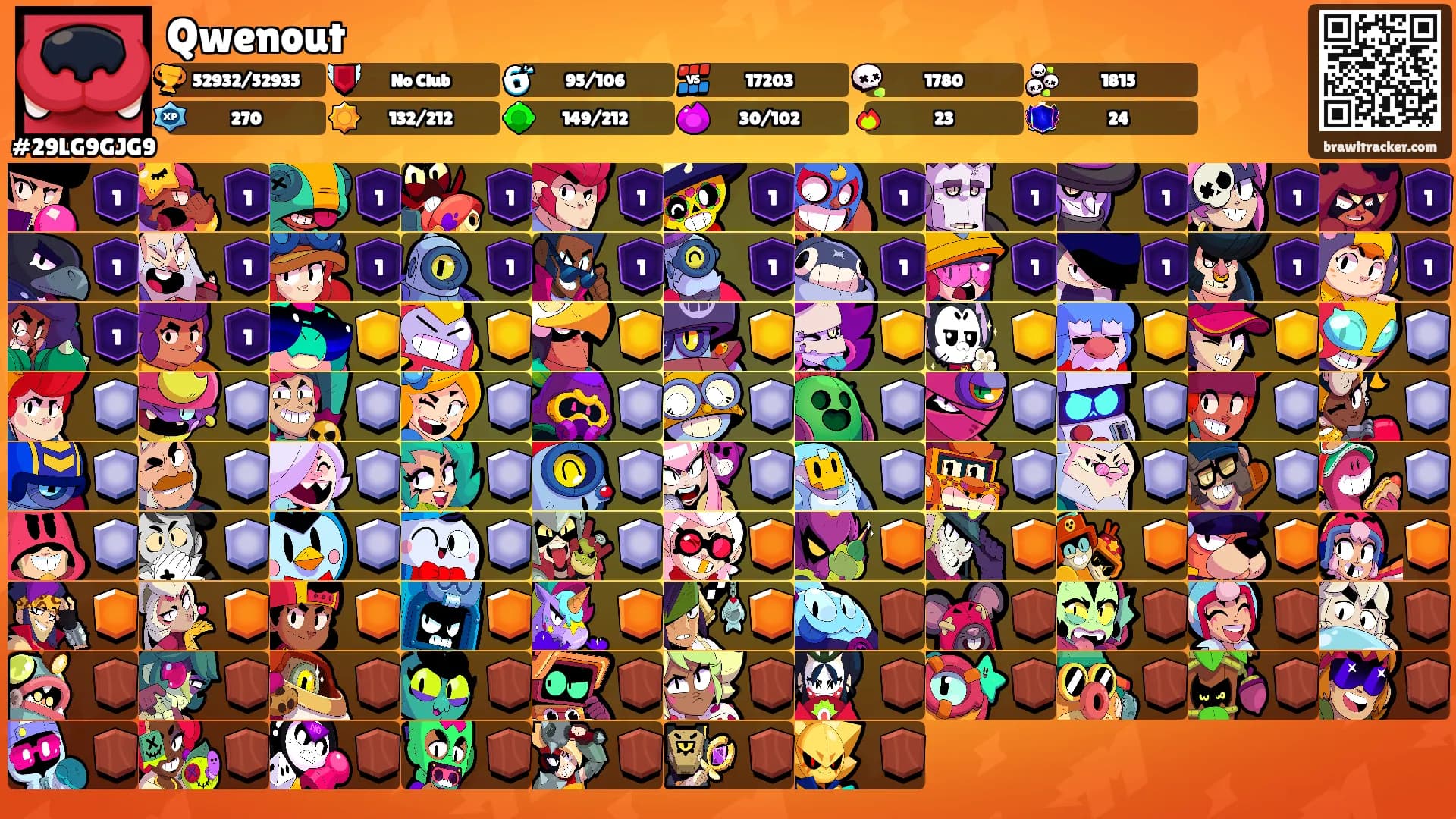 Qwenout's Ranks