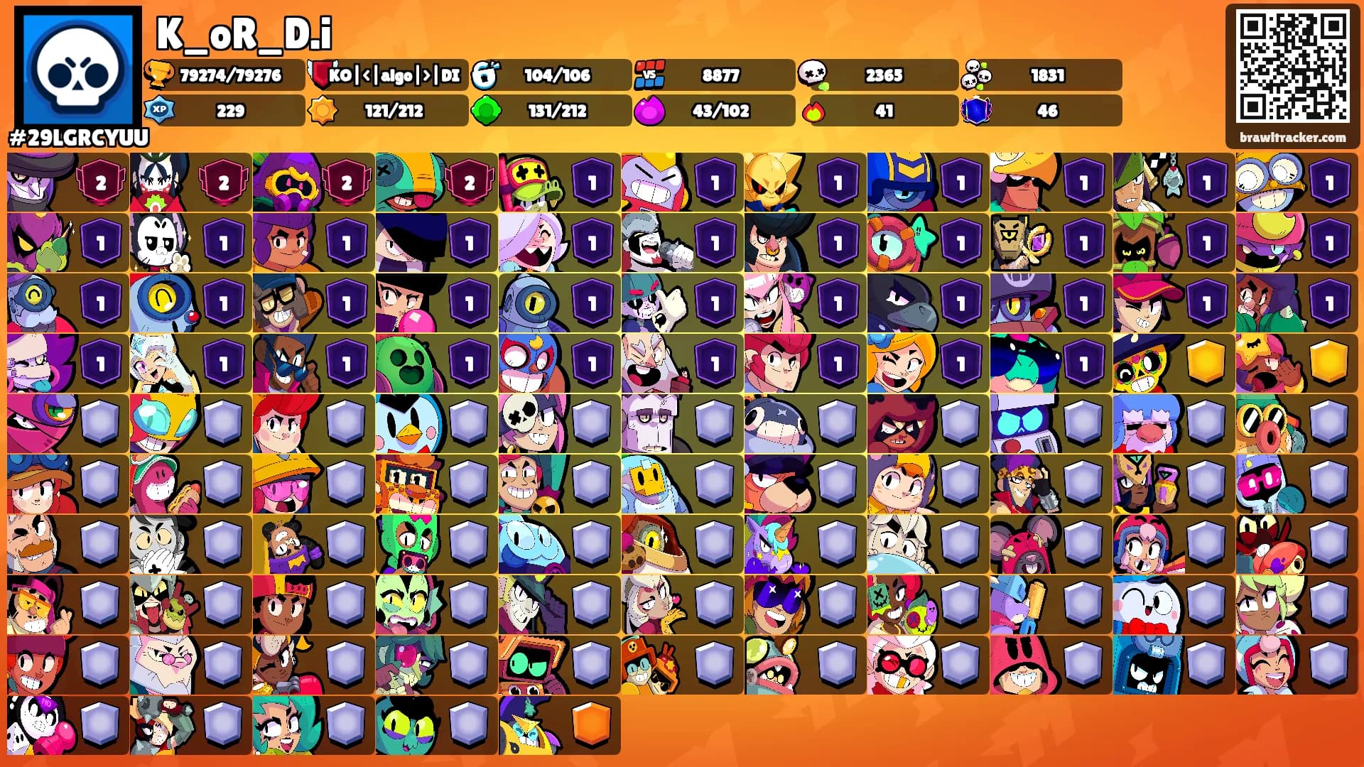 K_oR_D.i's Ranks