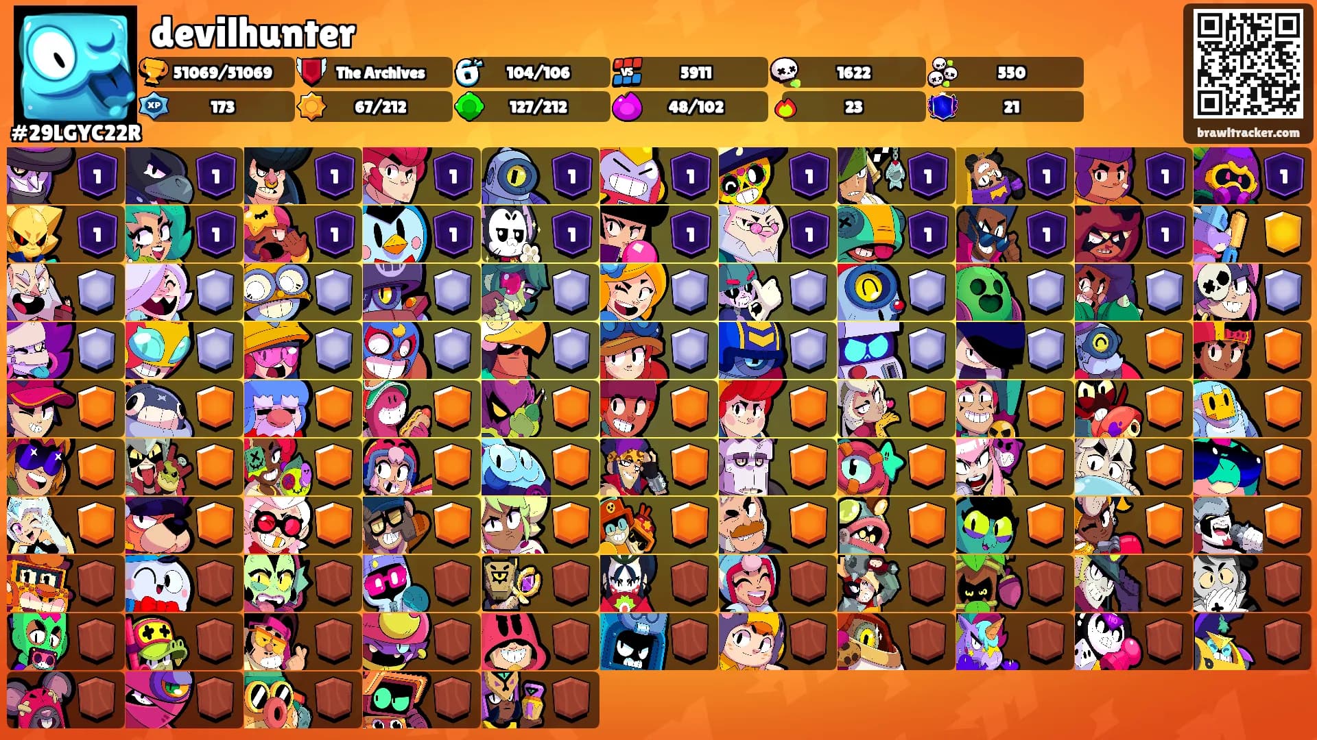 devilhunter's Ranks