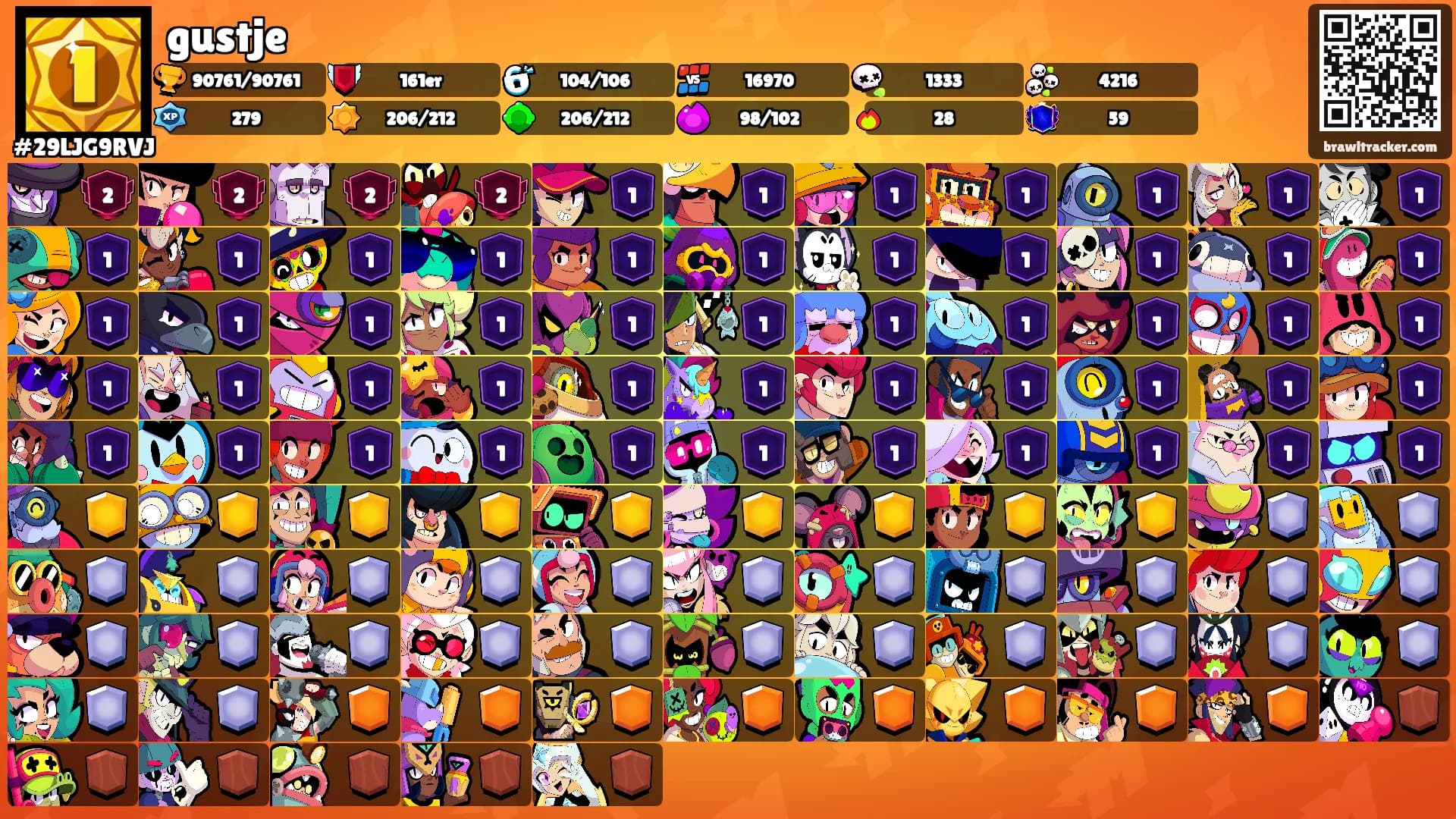 gustje's Ranks