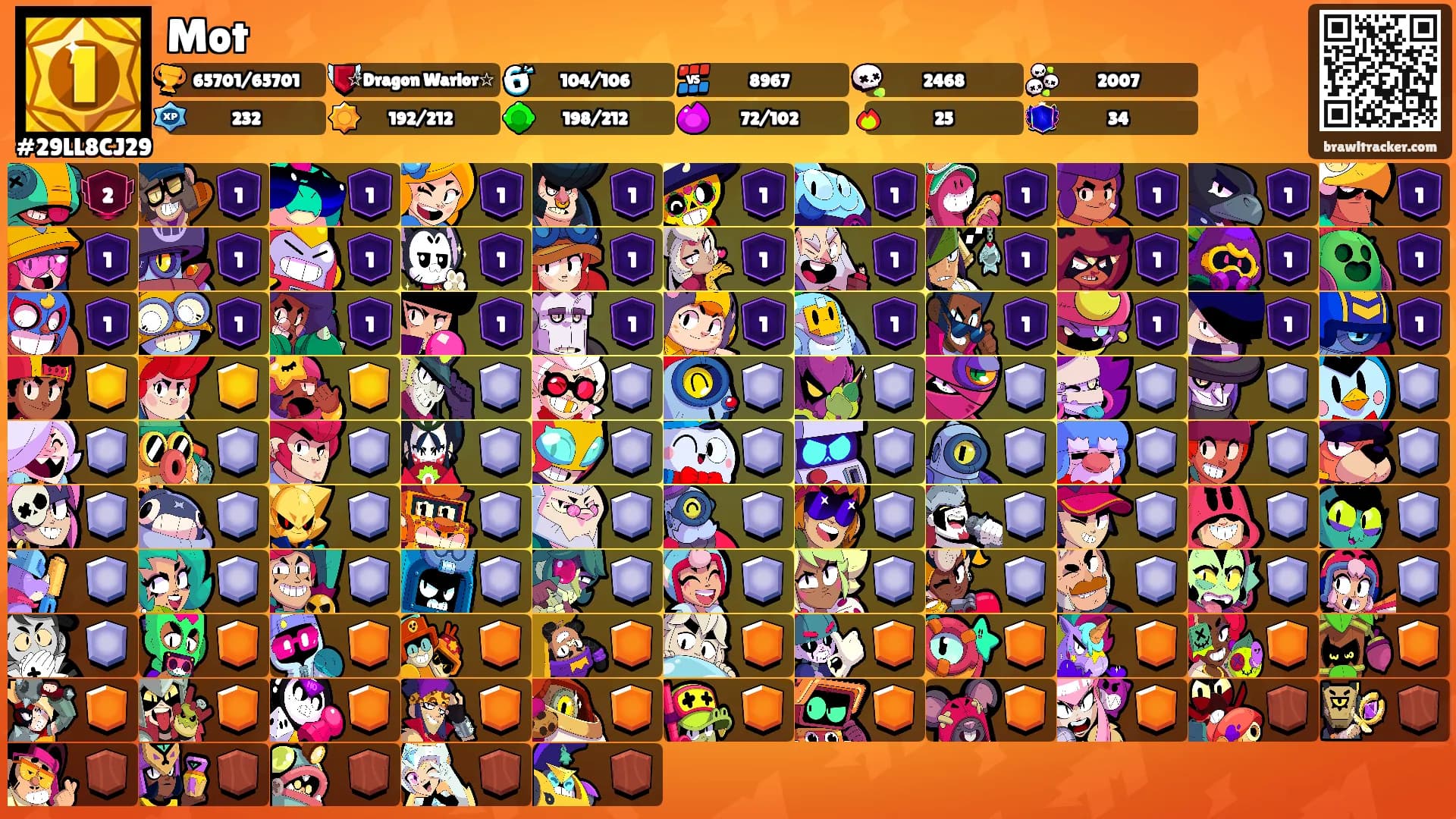 Mot's Ranks