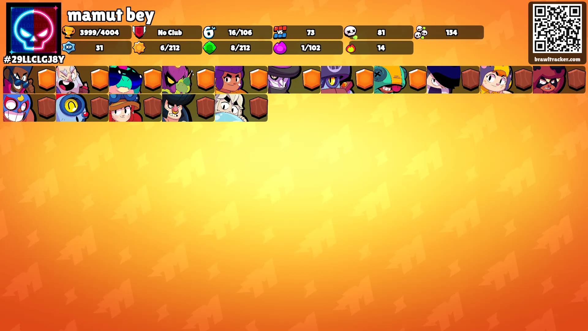 mamut bey's Ranks