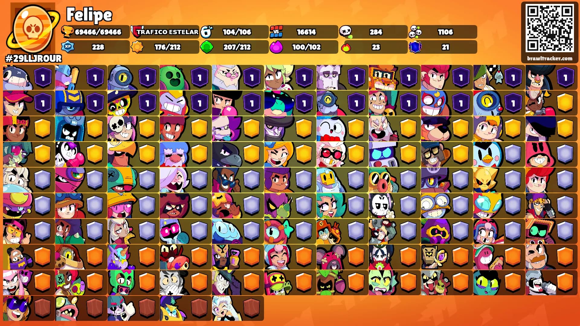 Felipe's Ranks