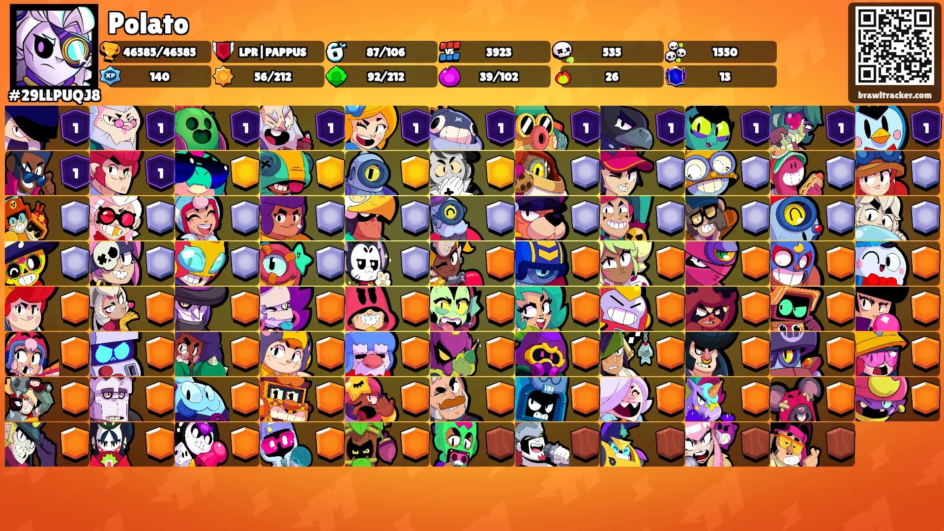 Polato's Ranks