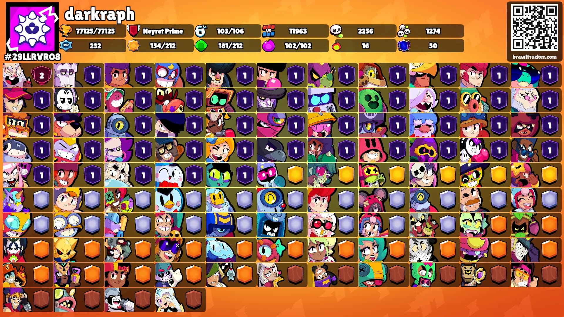 darkraph's Ranks