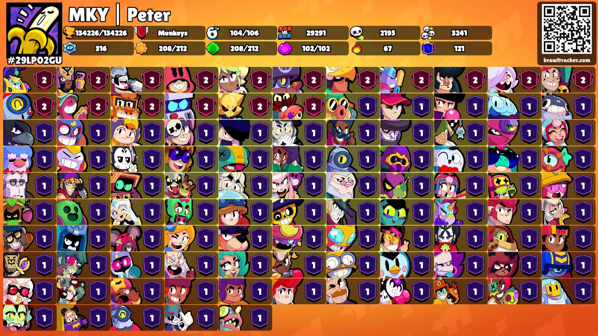 MKY | Peter's Ranks