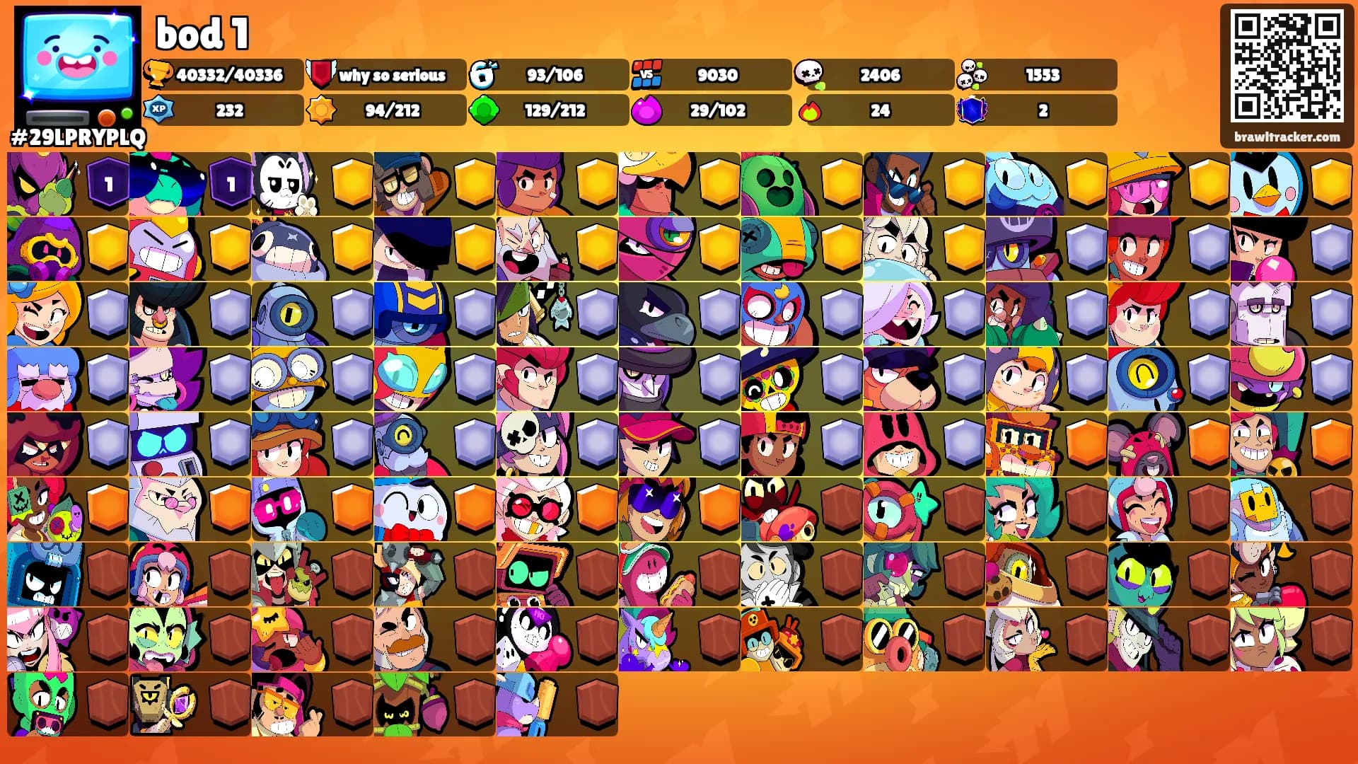 bod 1's Ranks