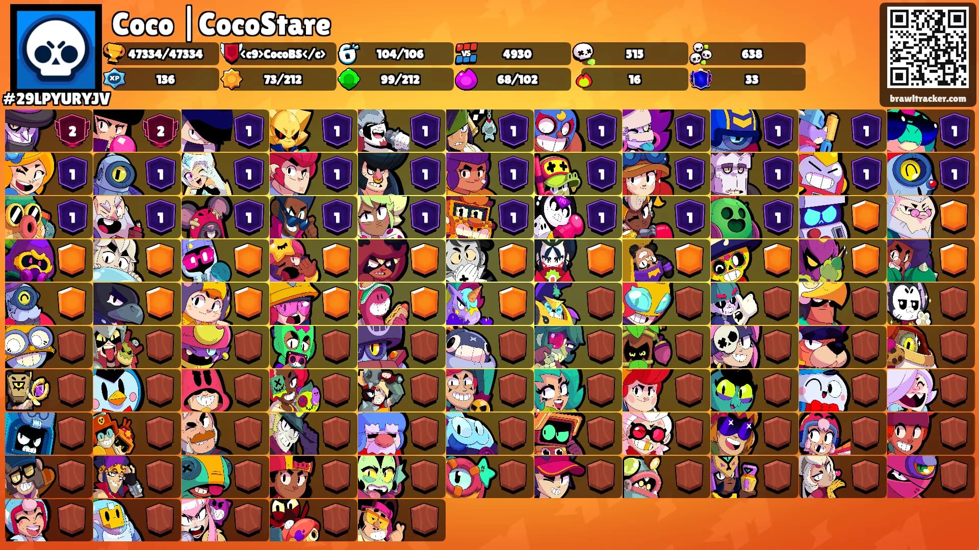 Coco |CocoStare's Ranks