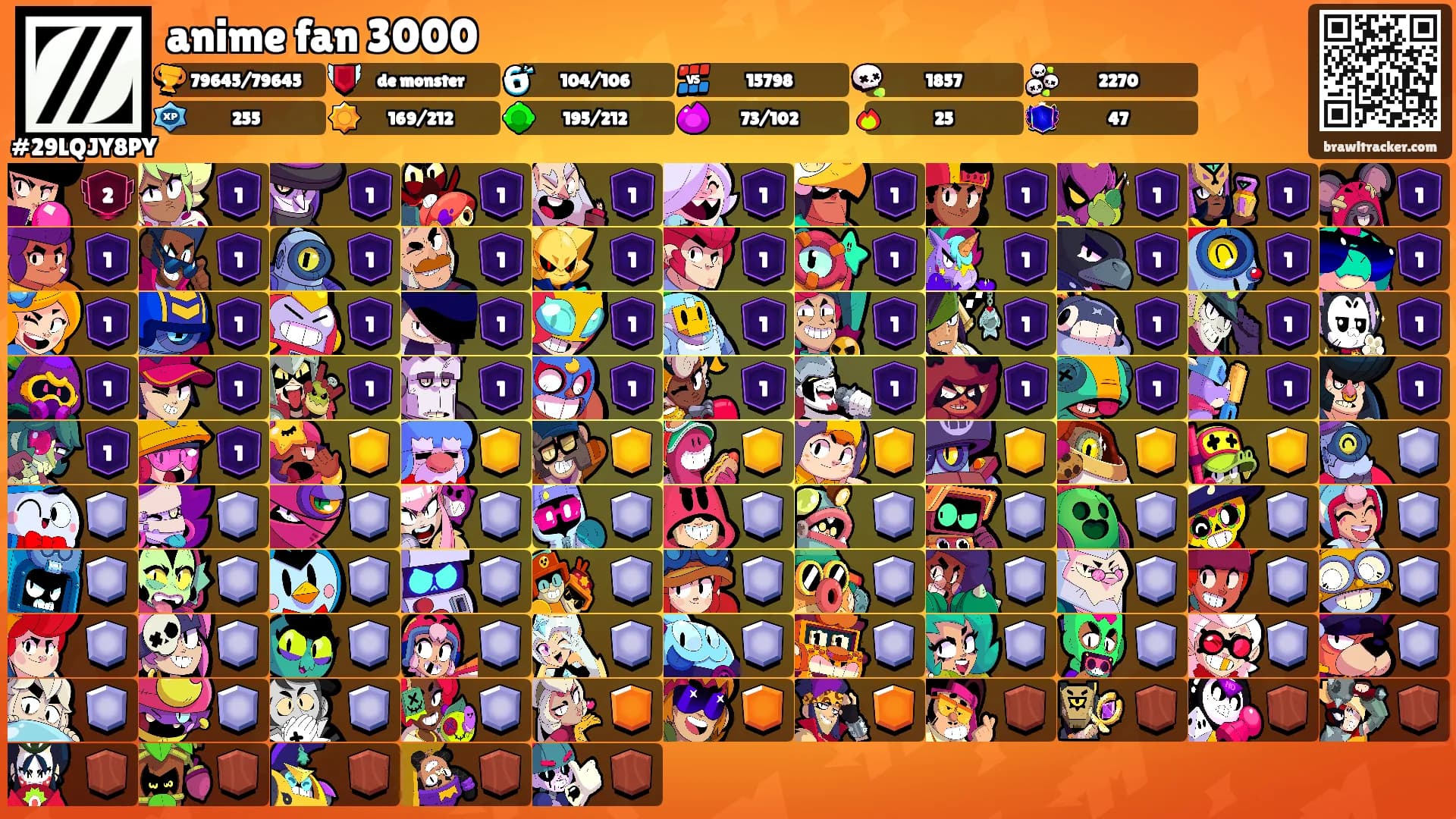 anime fan 3000's Ranks