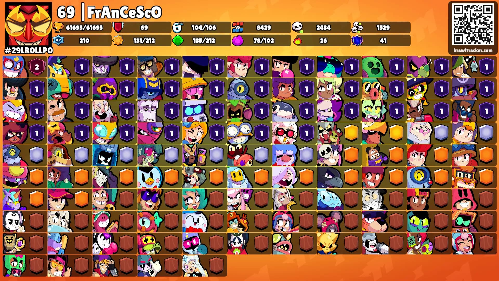 69 |FrAnCeScO's Ranks