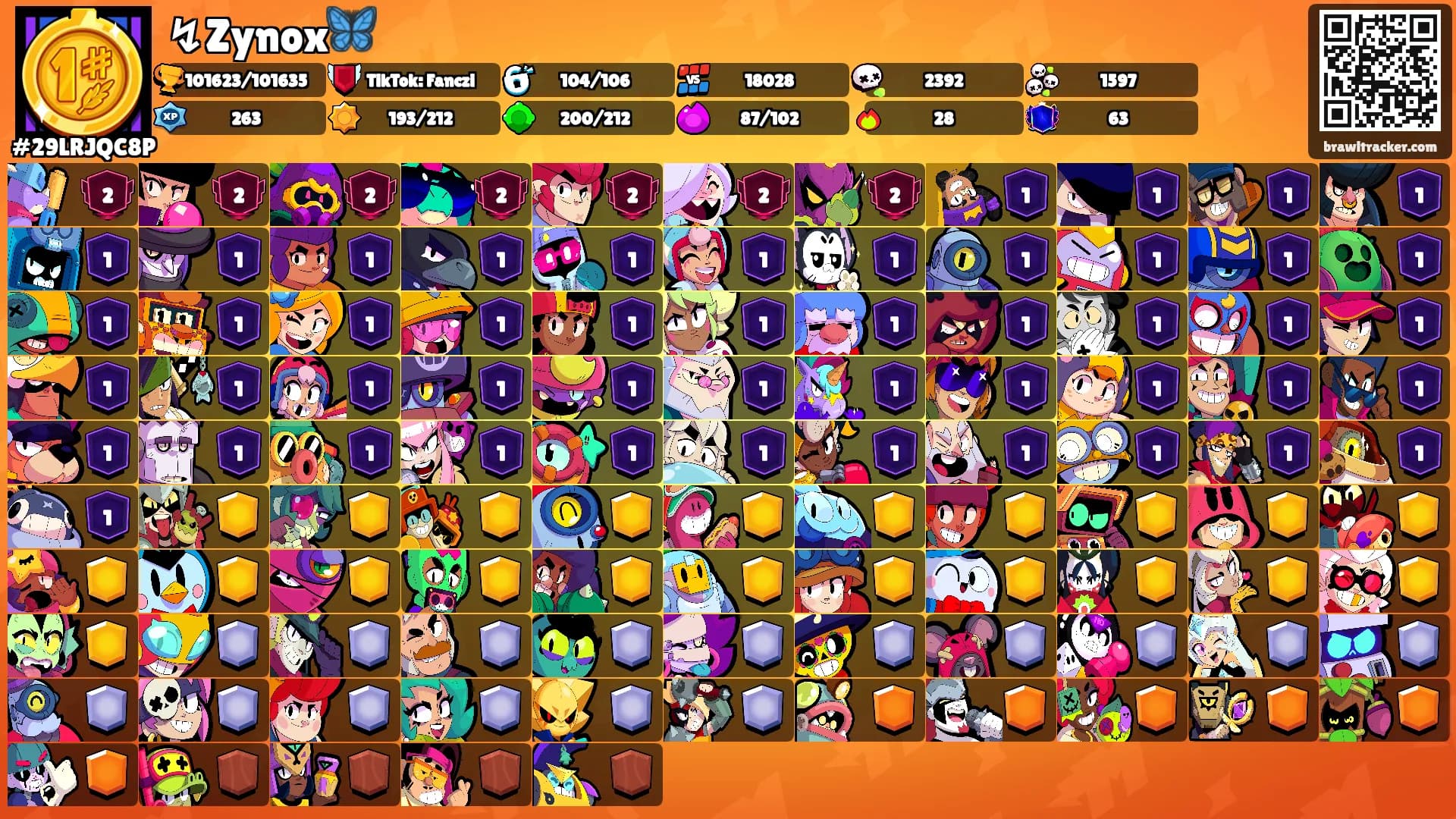 ↯Zynox🦋's Ranks