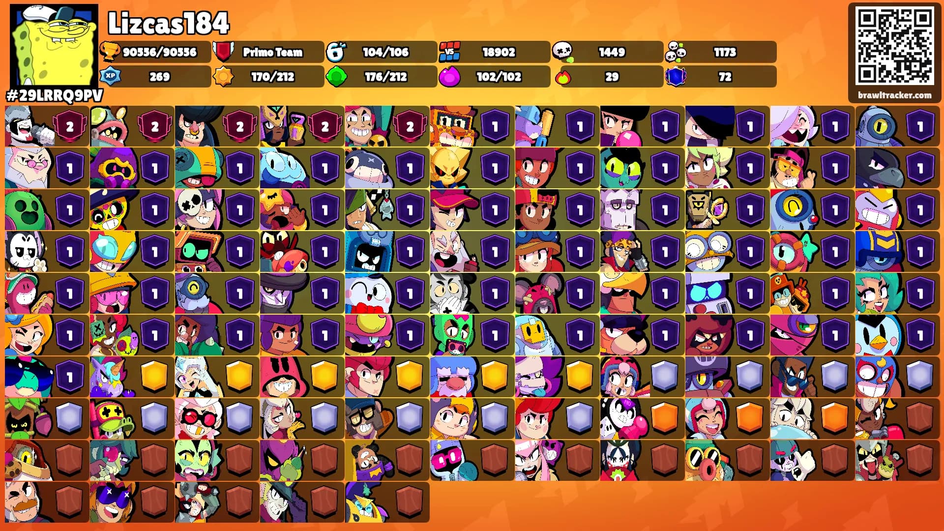 Lizcas184's Ranks