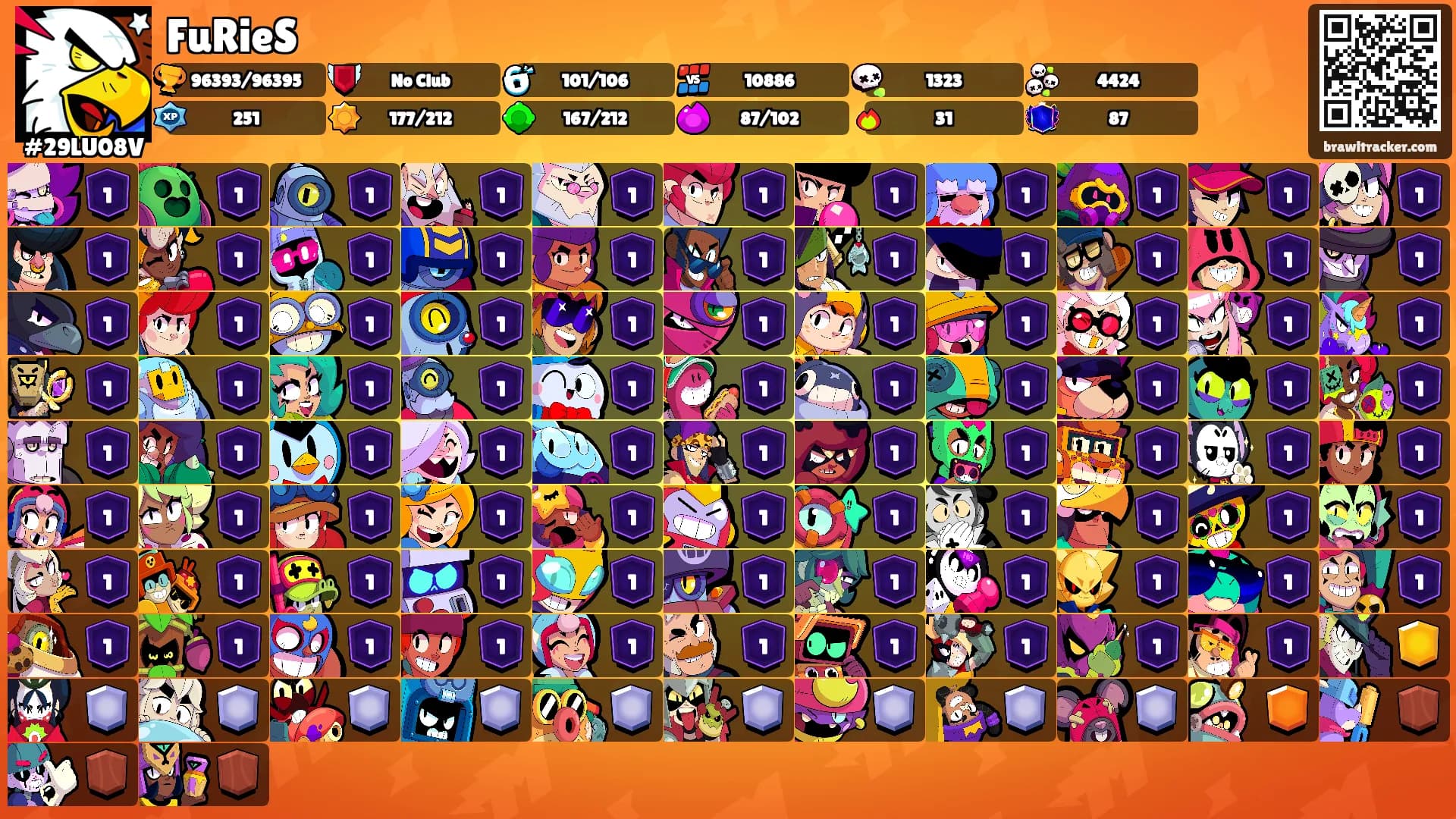 FuRieS's Ranks