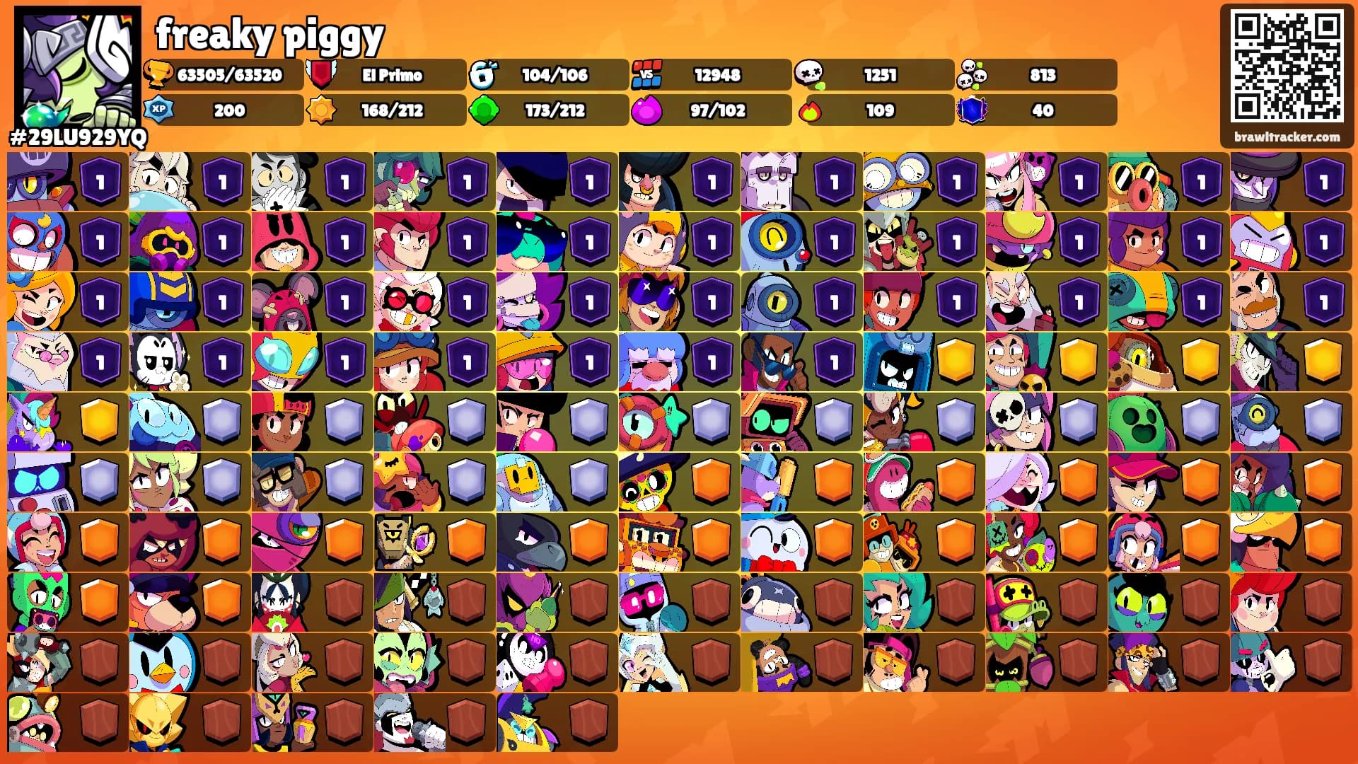 freaky piggy's Ranks