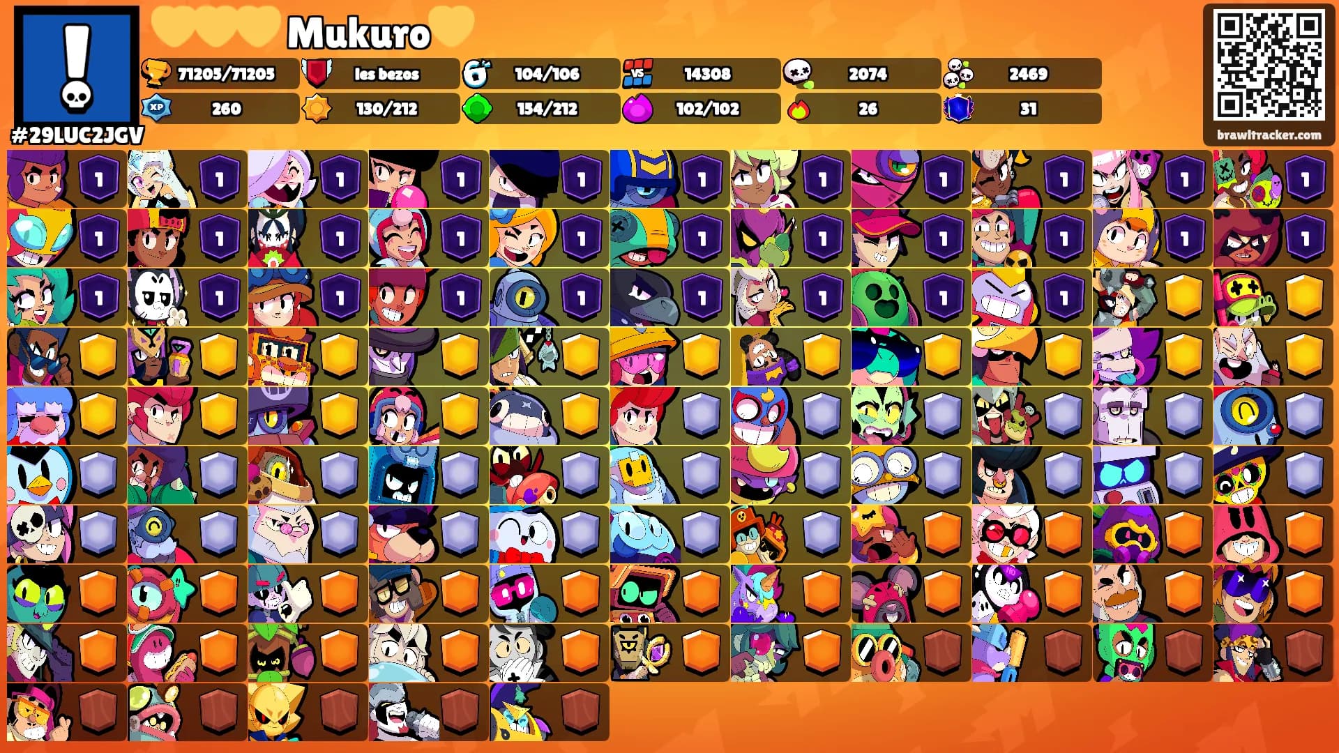 💛💛💛 Mukuro💛's Ranks