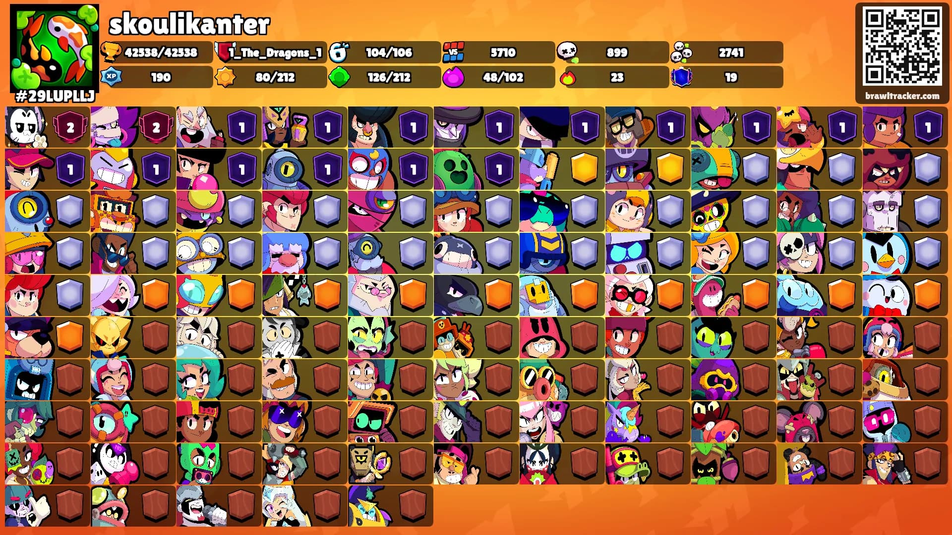 skoulikanter's Ranks