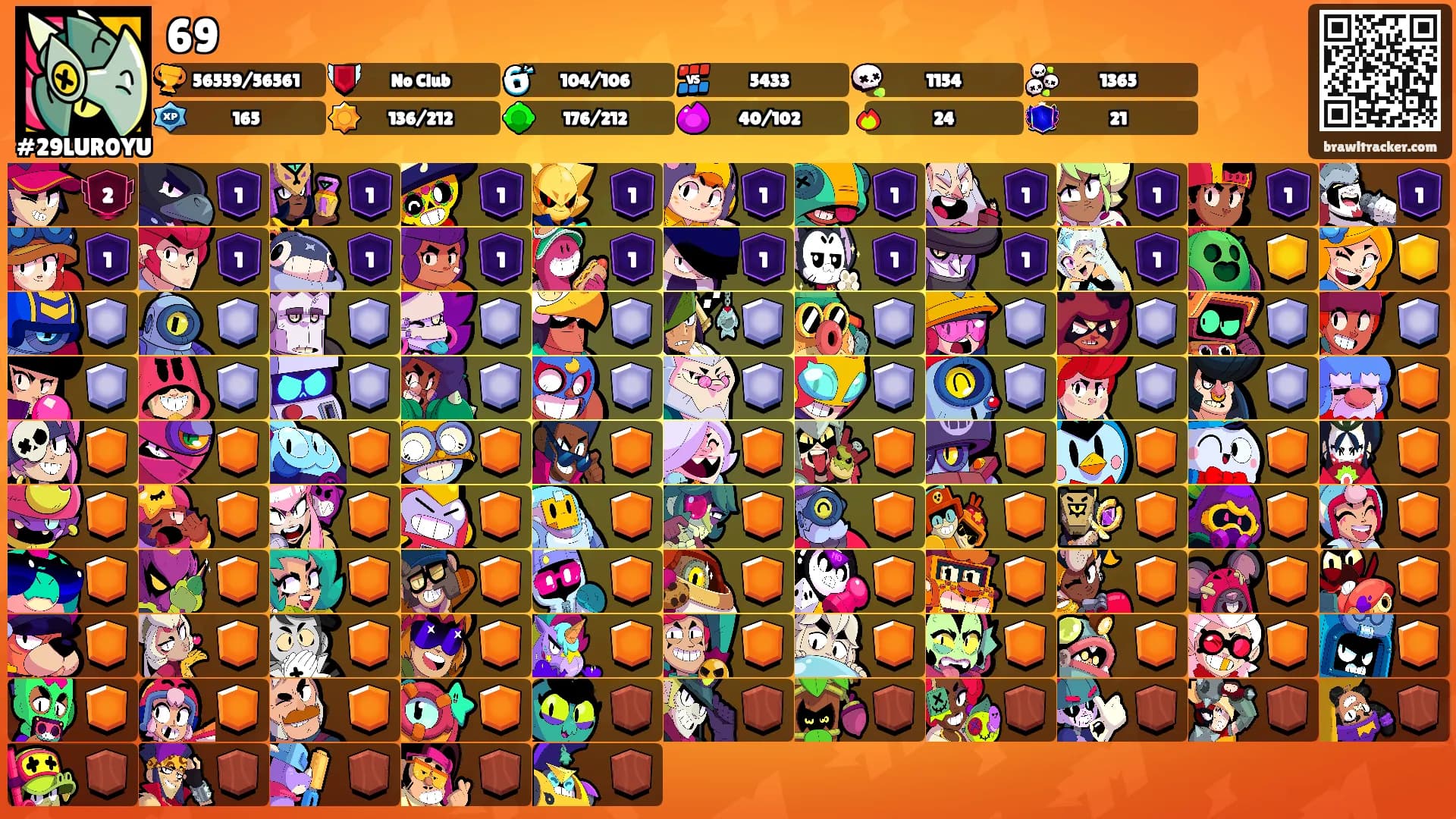 69's Ranks