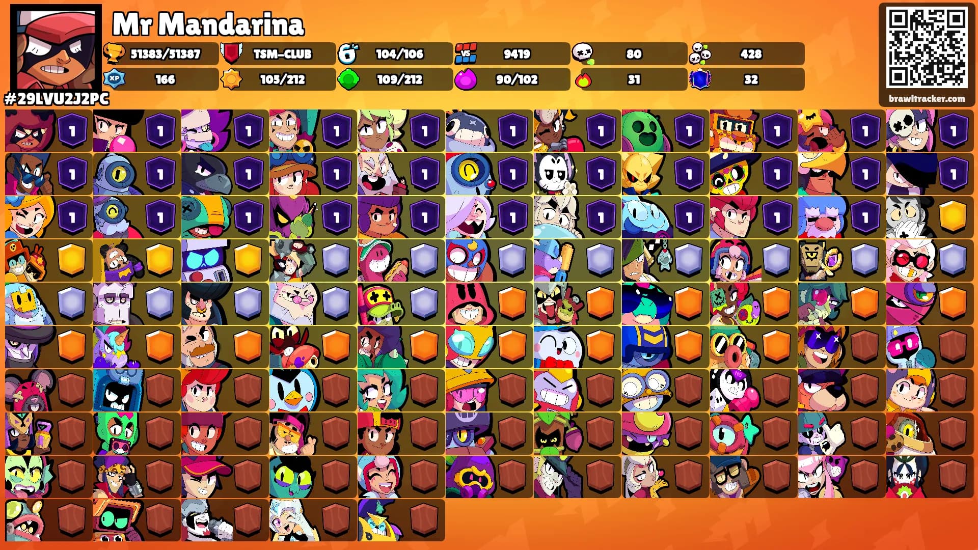 Mr Mandarina's Ranks