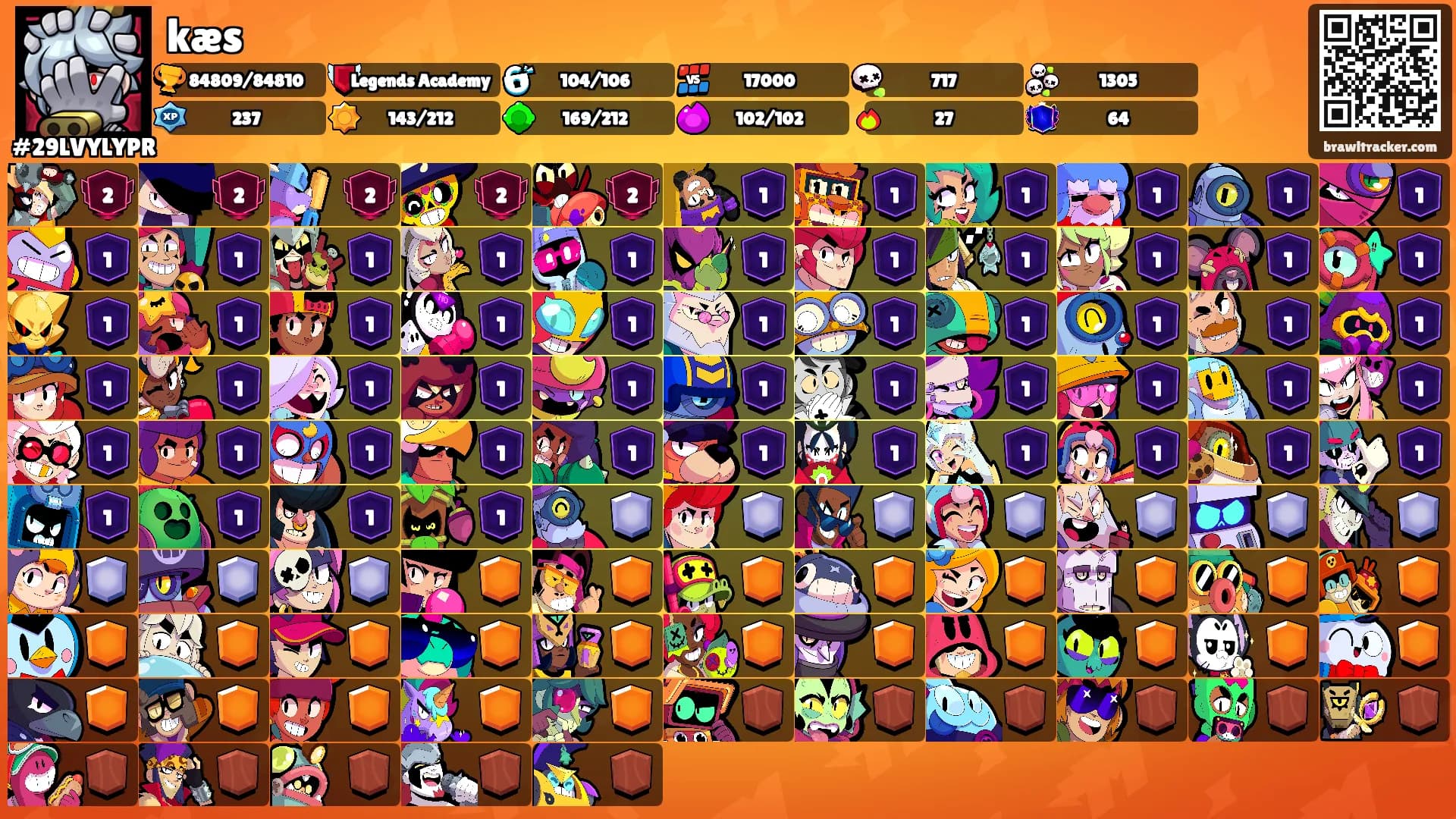 kæs's Ranks