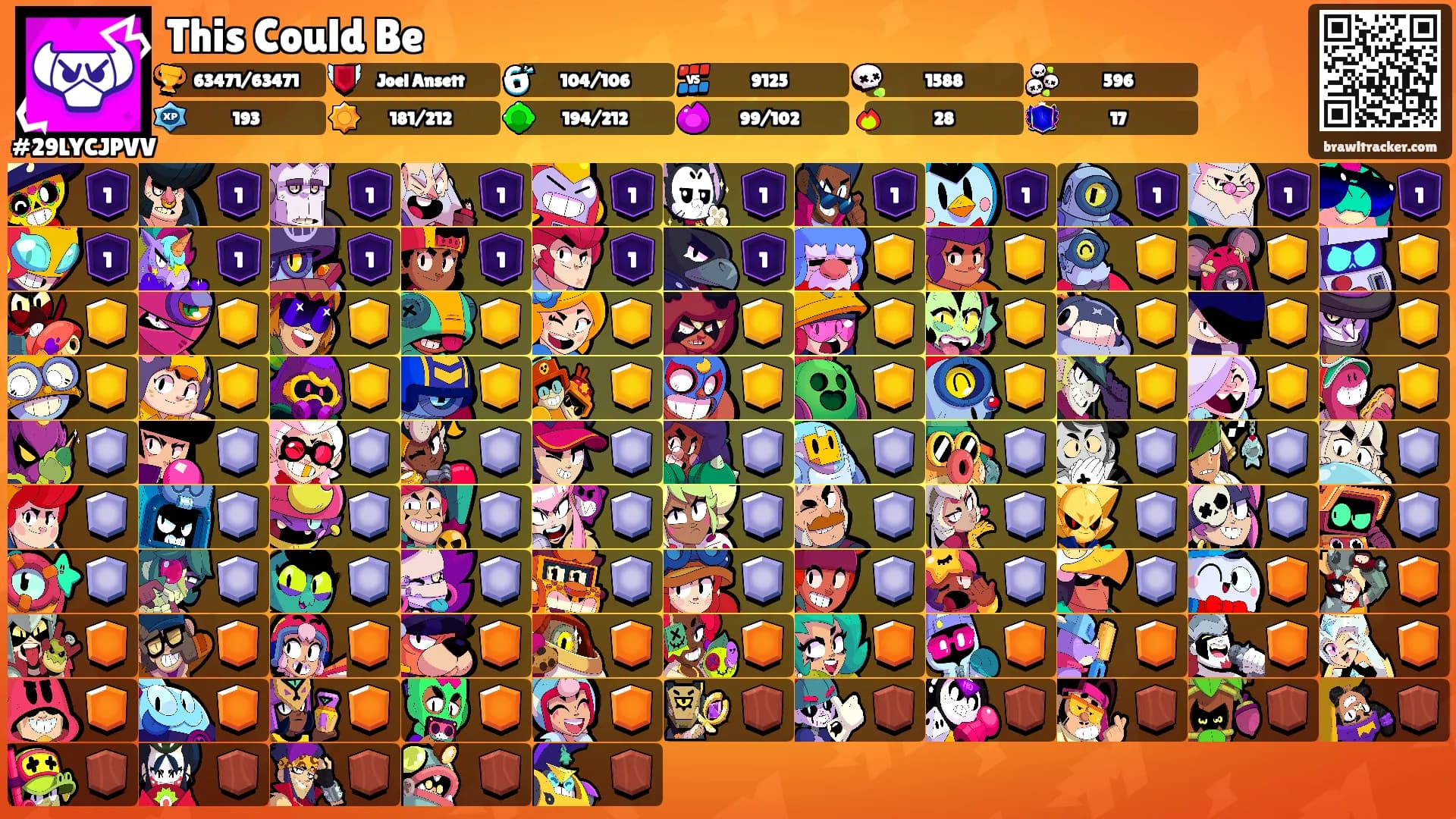 This Could Be's Ranks