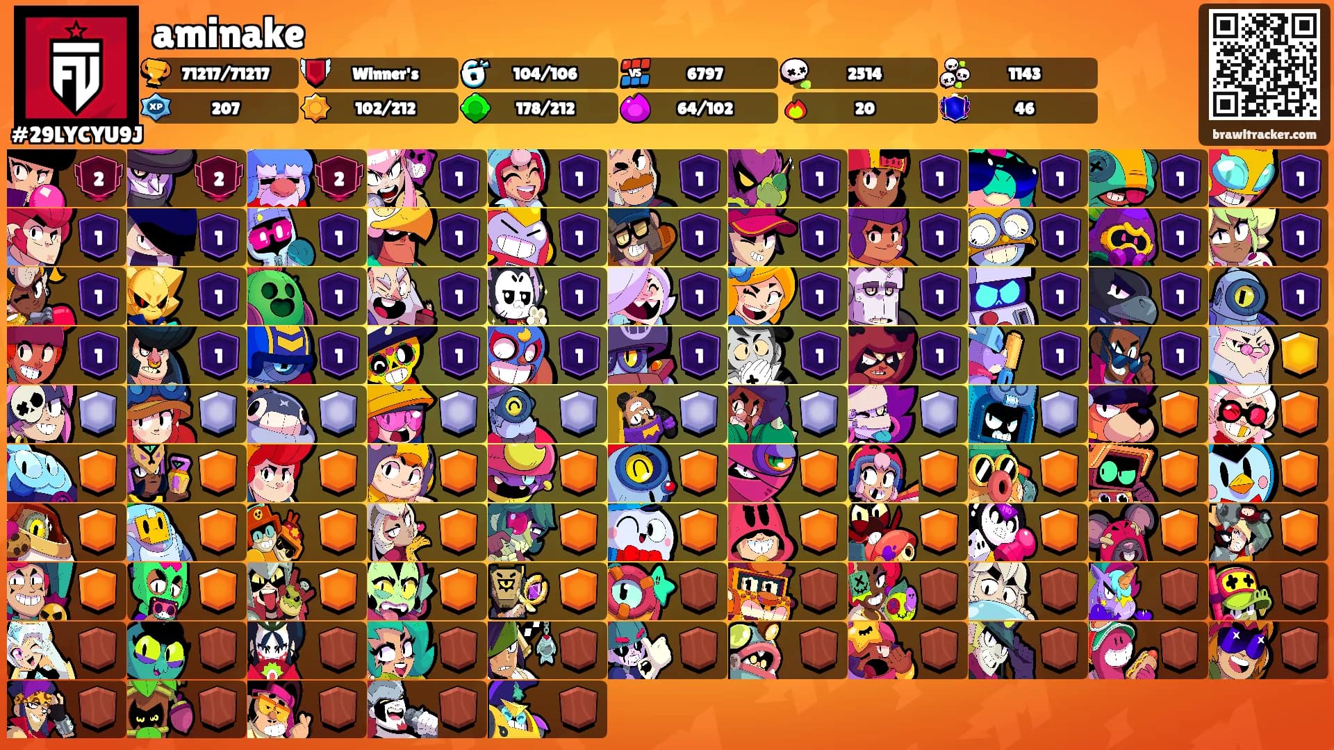 aminake's Ranks