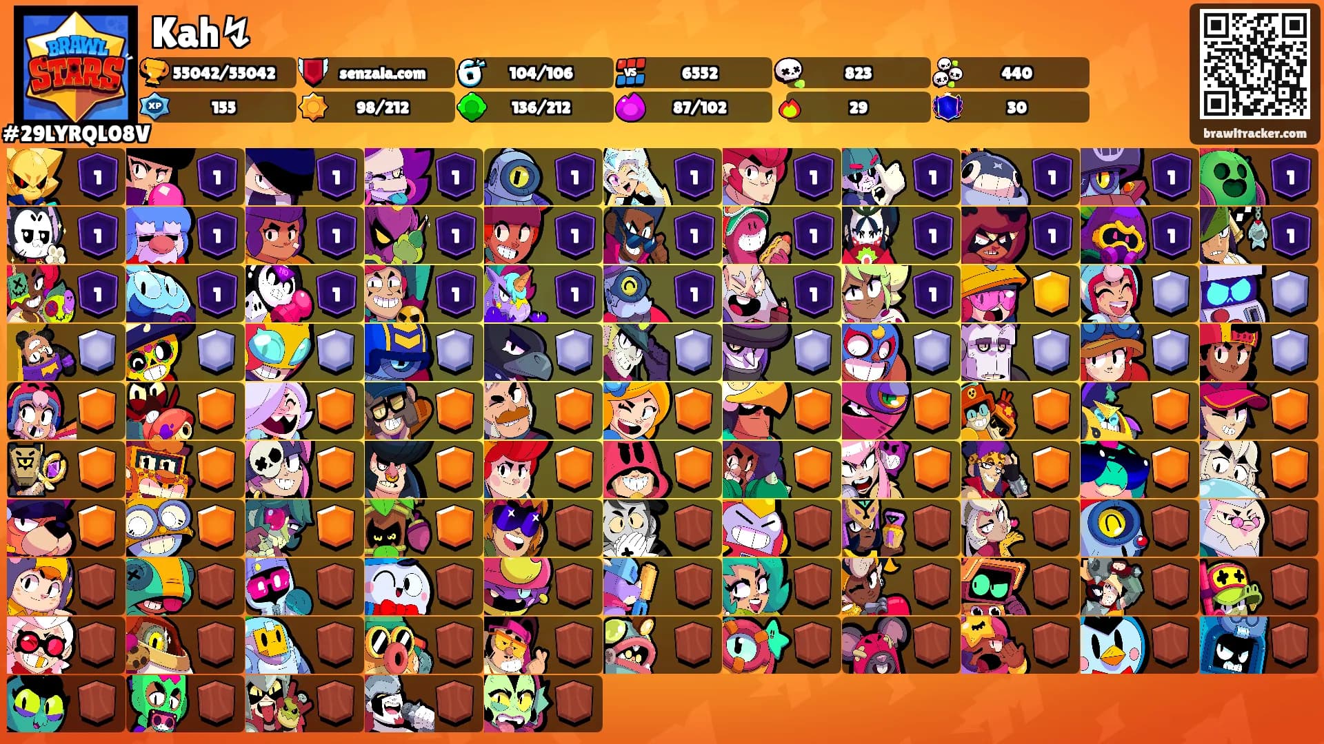 Kah↯'s Ranks