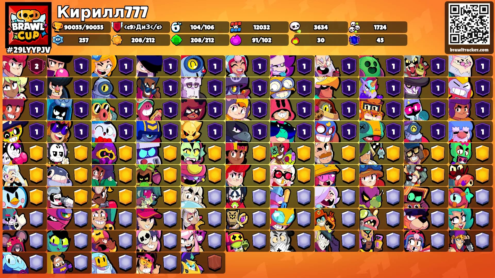 Кирилл777's Ranks