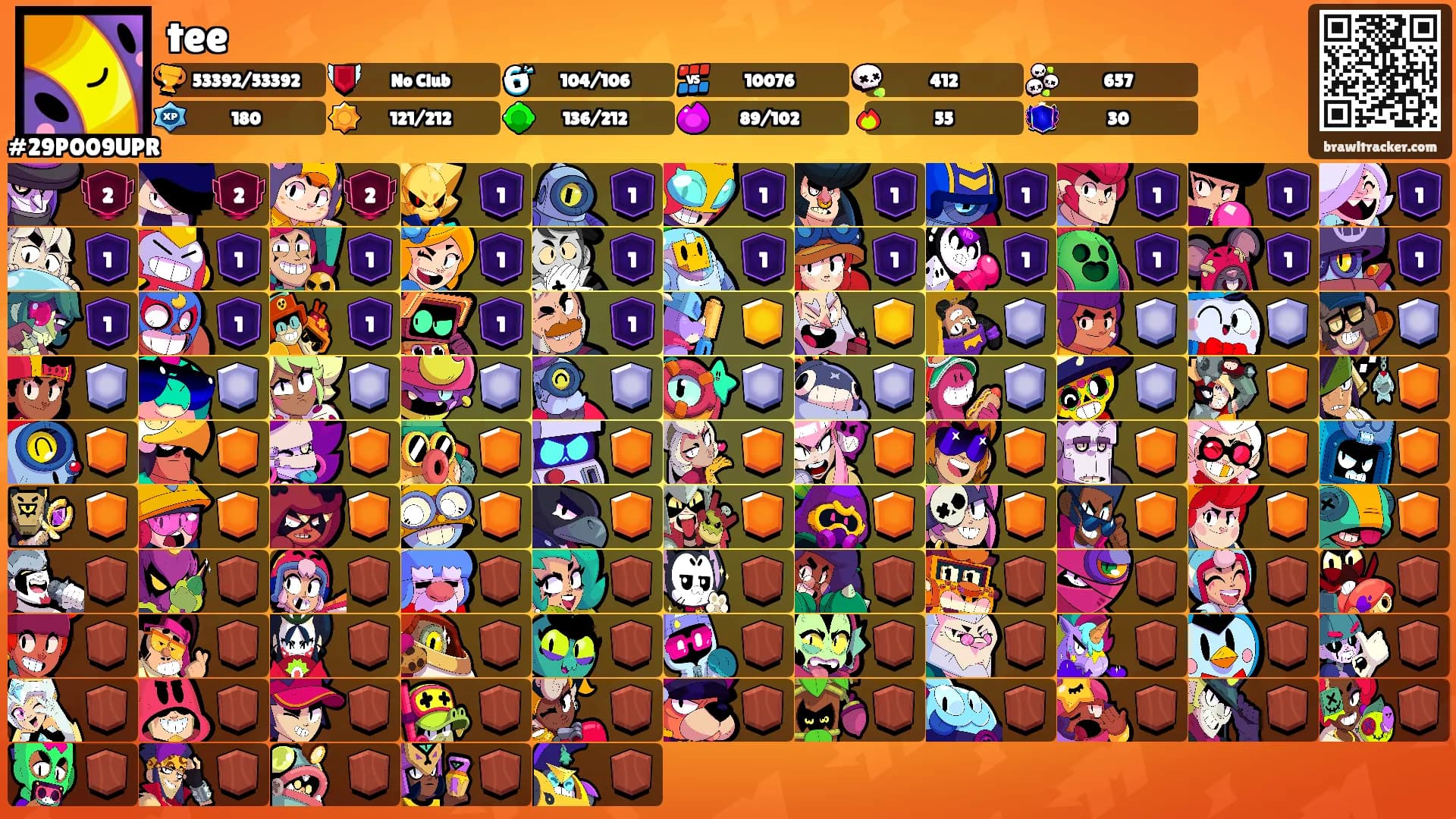 tee's Ranks