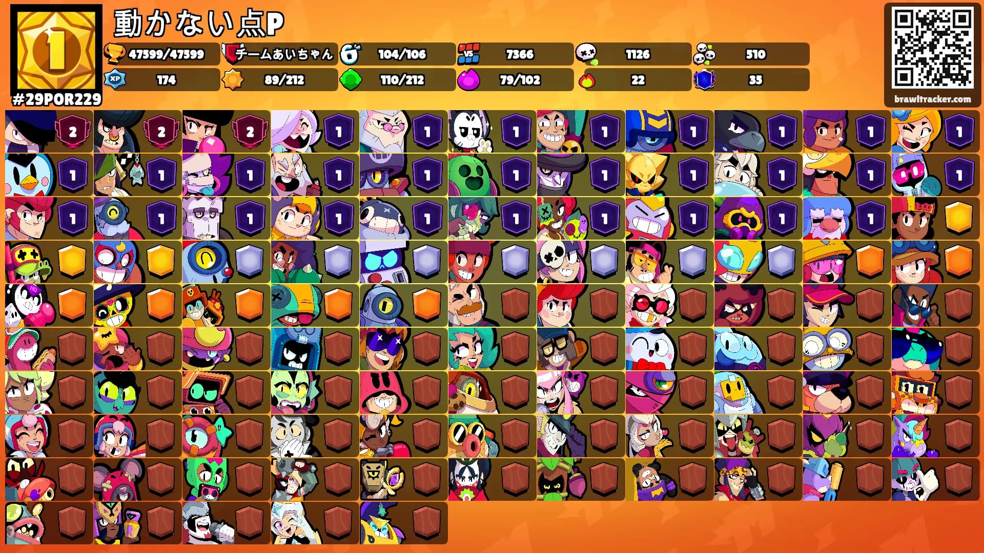 動かない点P's Ranks