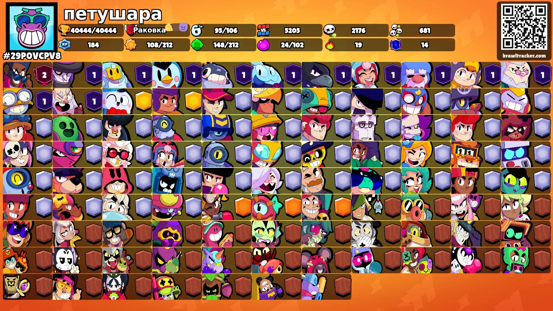 петушара's Ranks