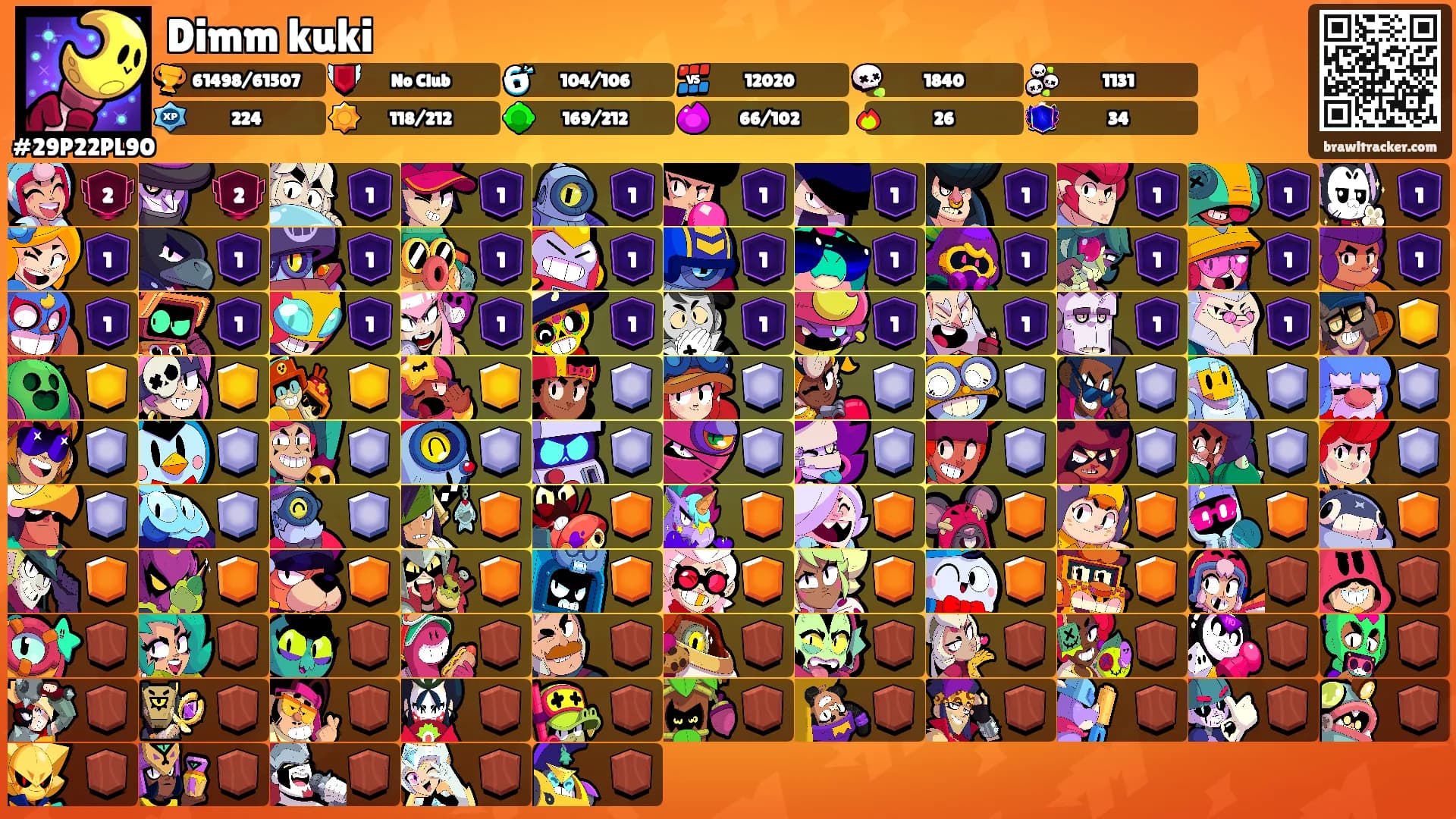 Dimm kuki's Ranks
