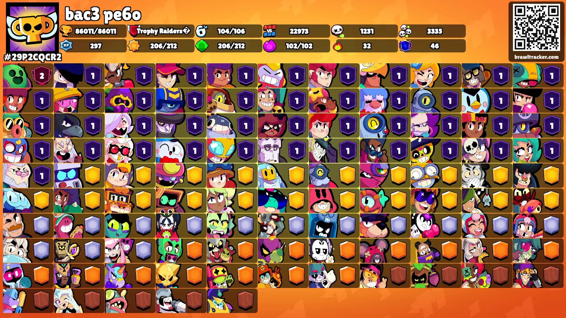 bac3 pe6o's Ranks