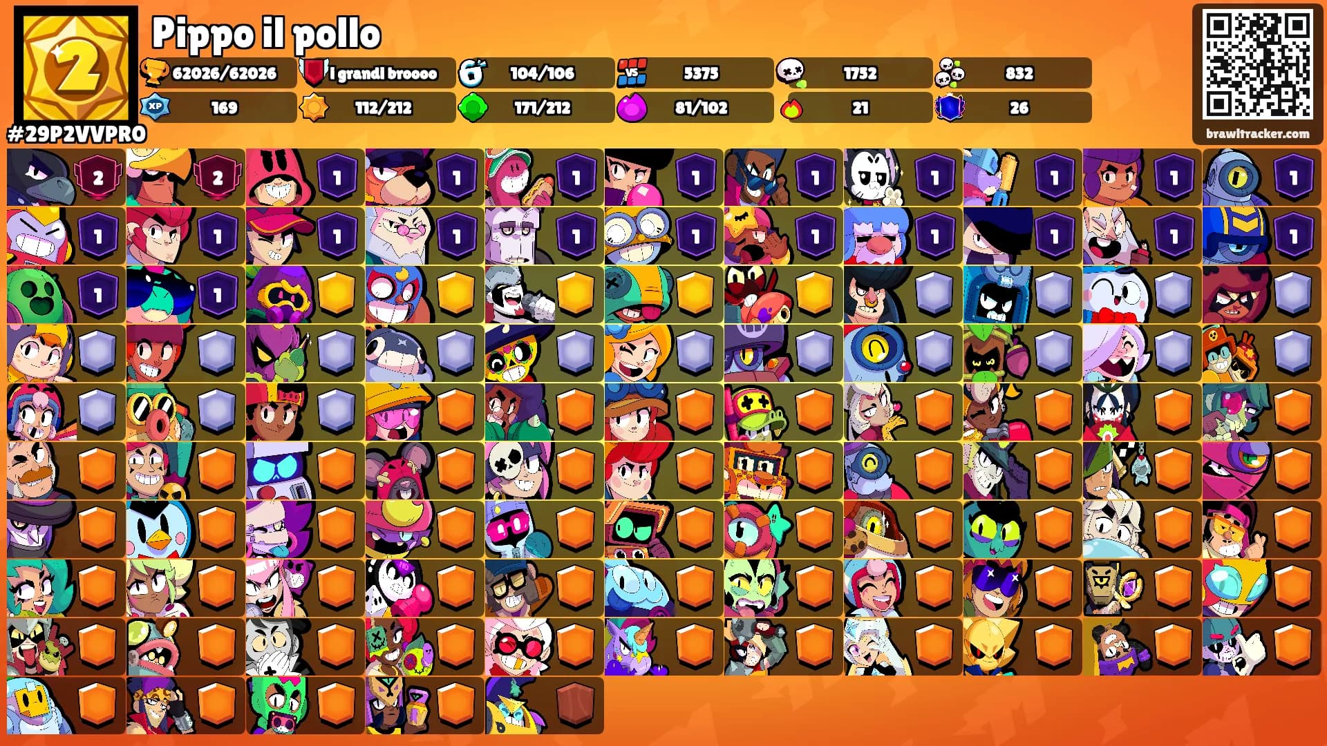 Pippo il pollo's Ranks
