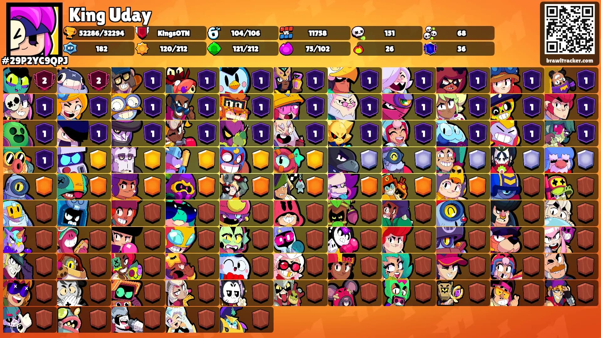 King Uday's Ranks