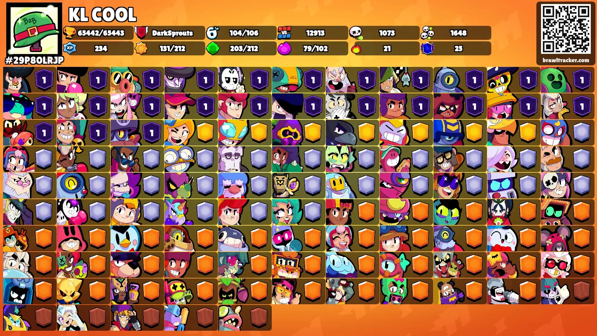 KL COOL's Ranks