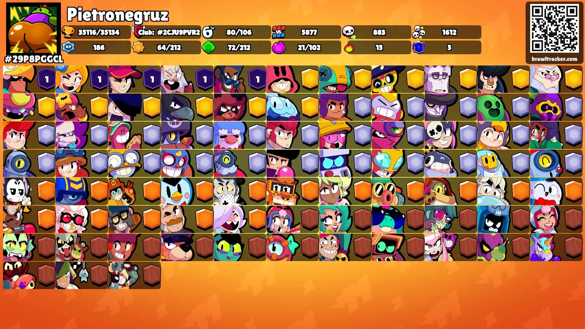 Pietronegruz's Ranks