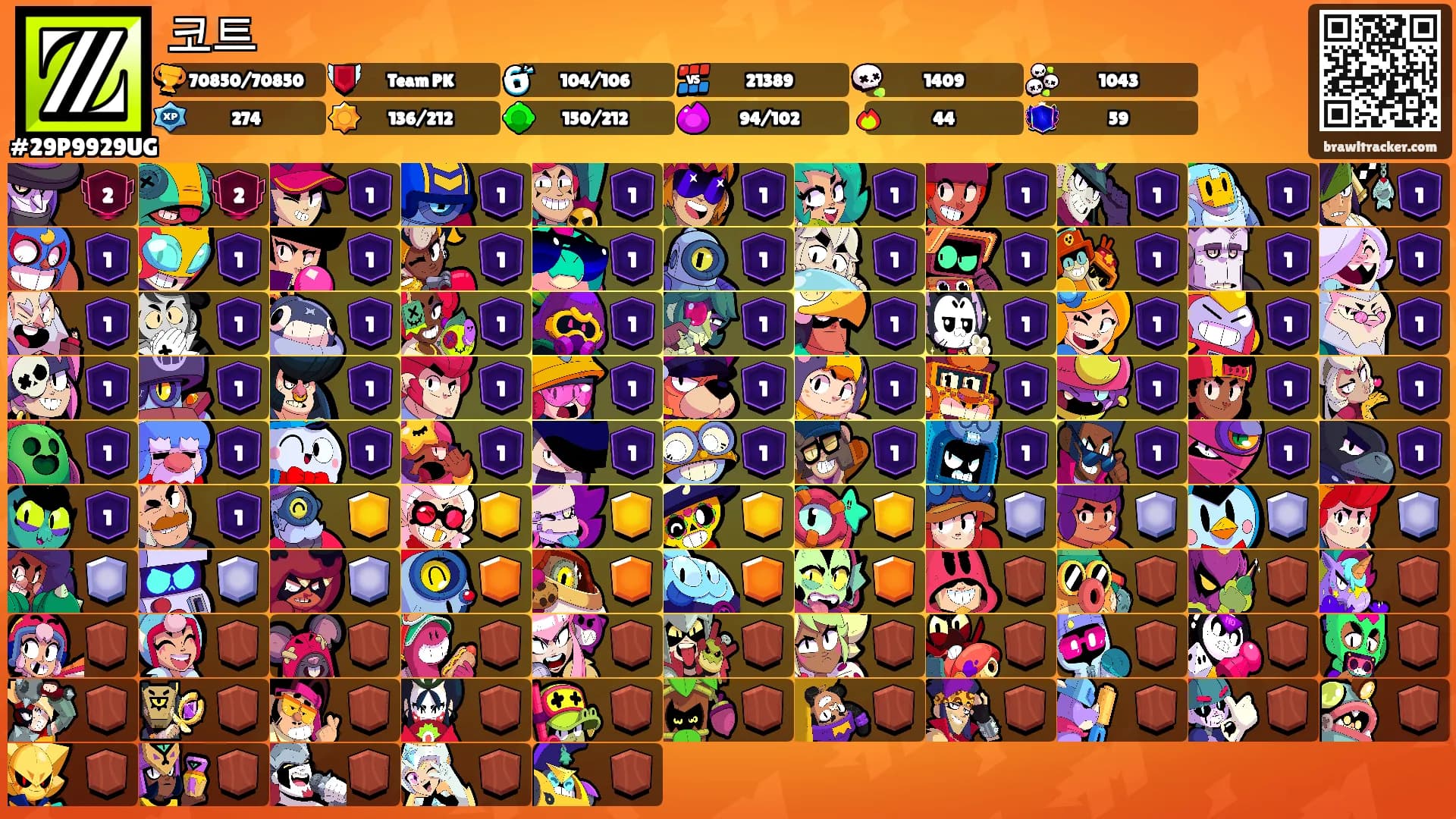 코트's Ranks