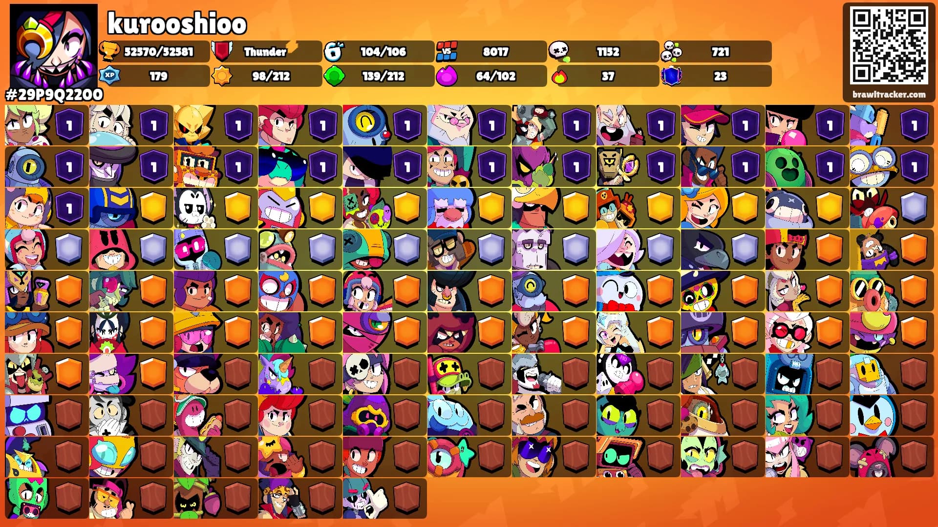 kurooshioo's Ranks
