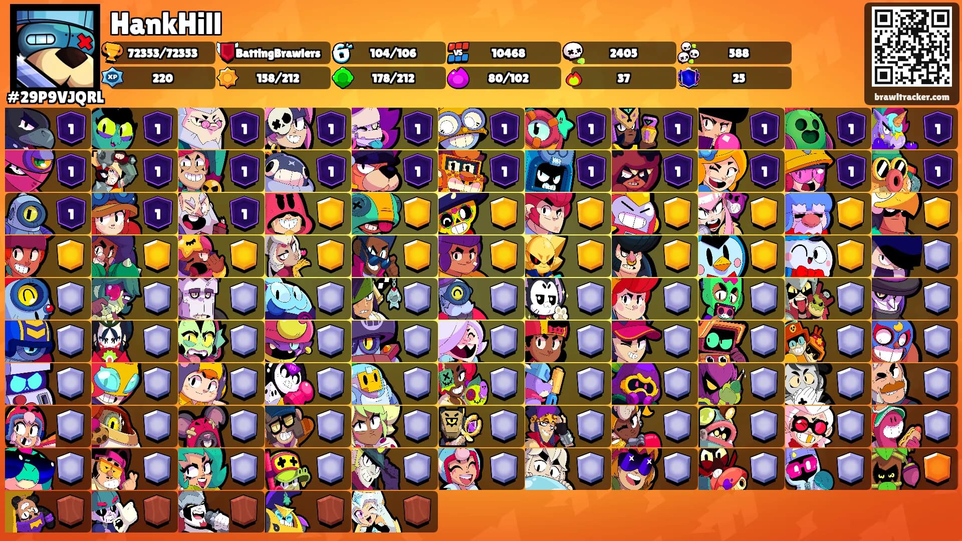 HankHill's Ranks