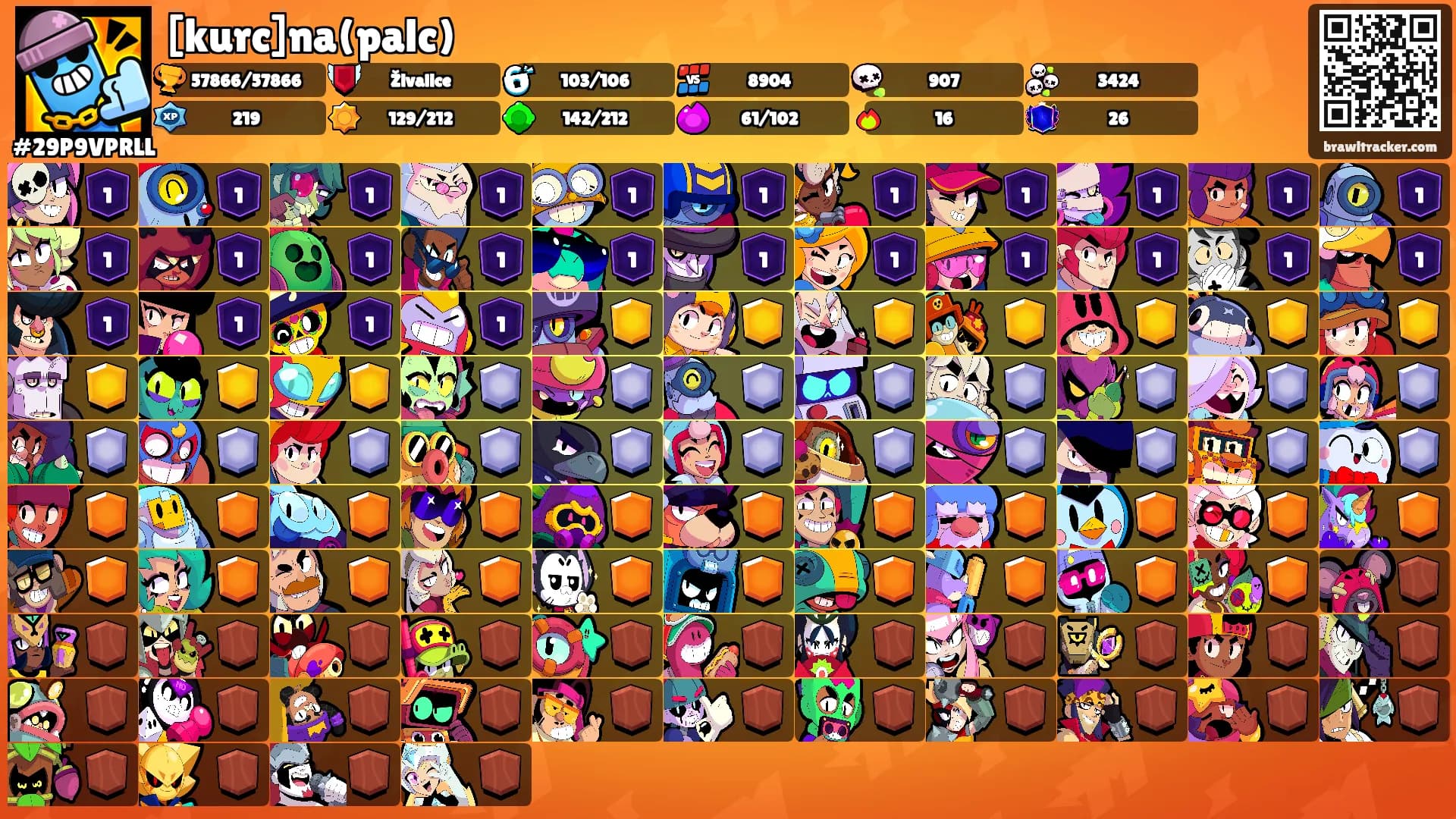 [kurc]na(palc)'s Ranks