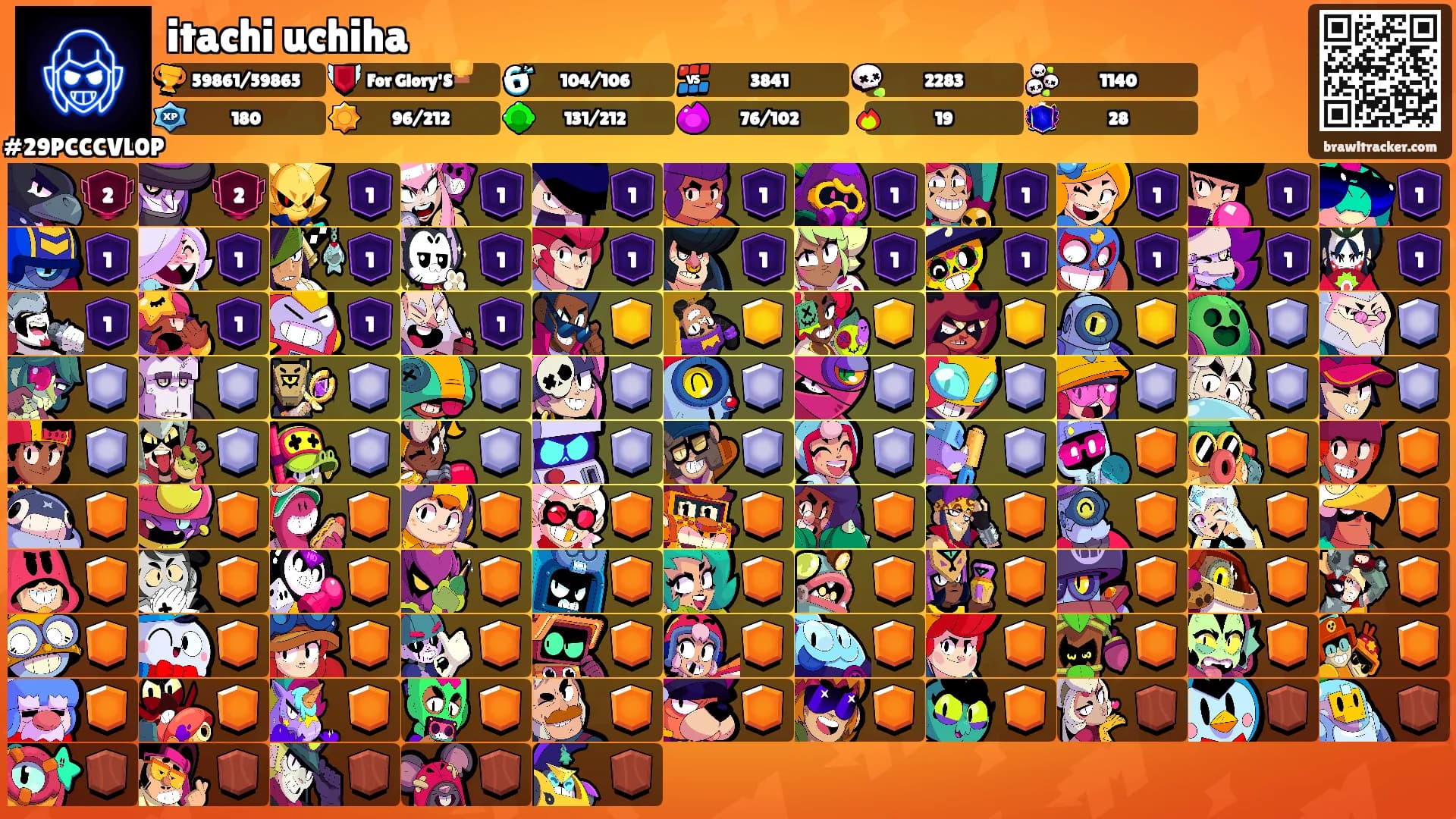 itachi uchiha's Ranks