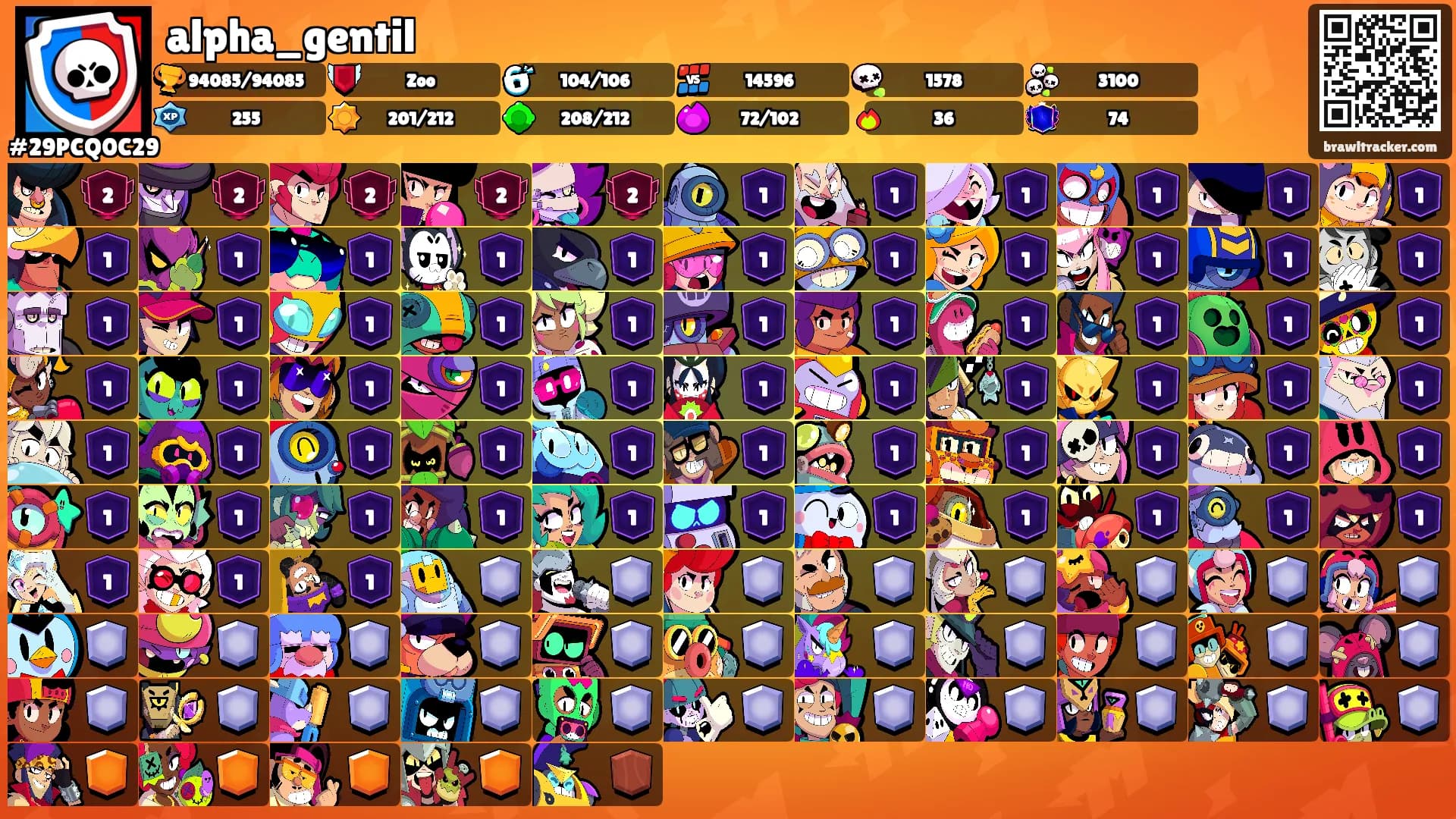 alpha_gentil's Ranks