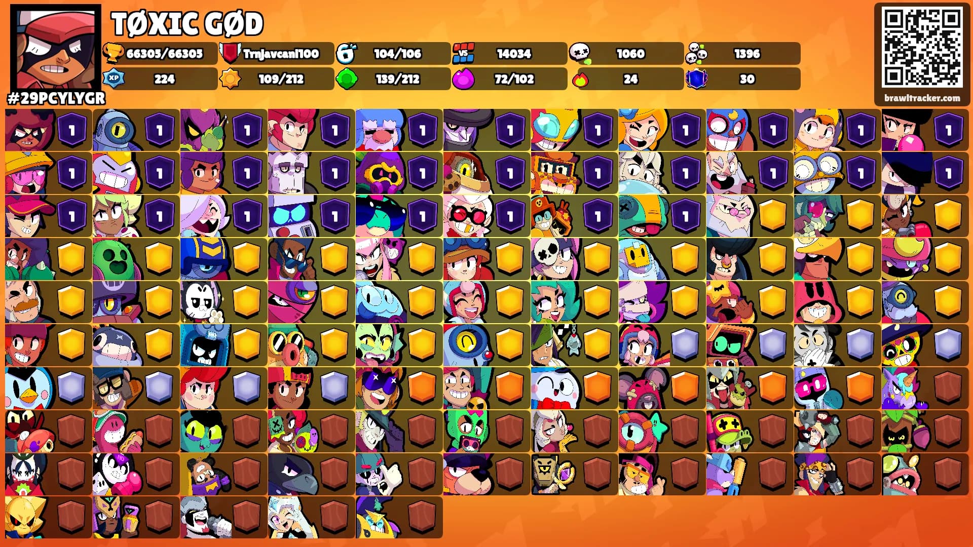 TØXIC GØD's Ranks