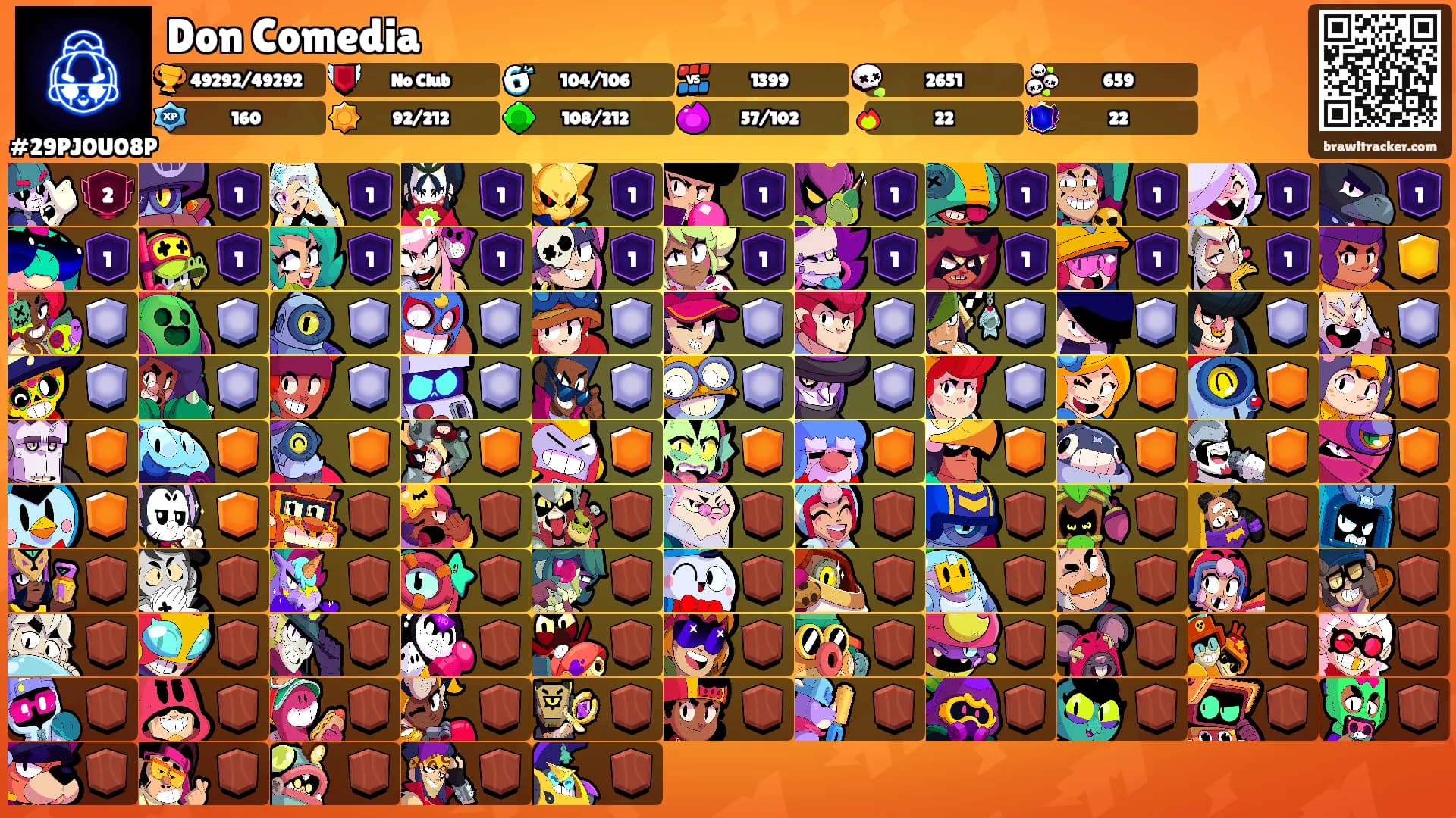 Don Comedia's Ranks