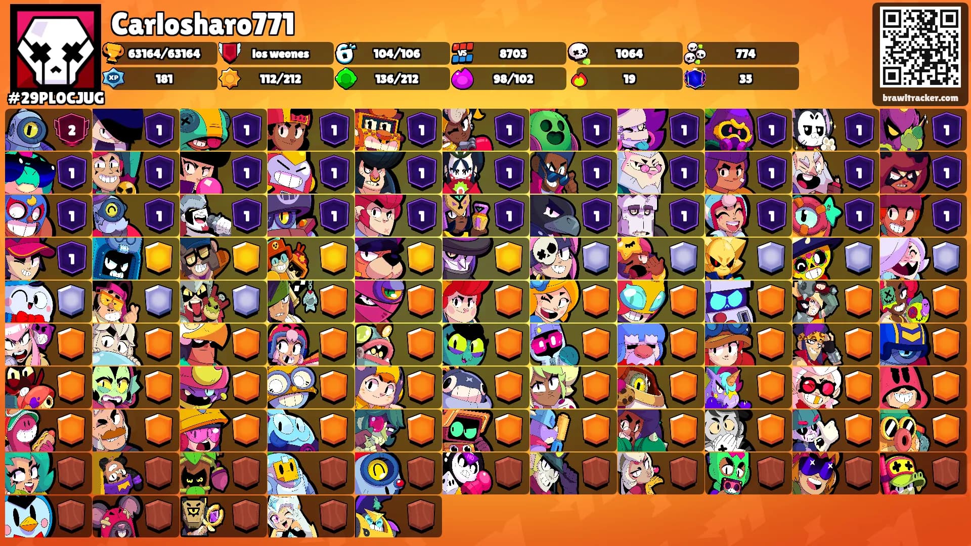 Carlosharo771's Ranks