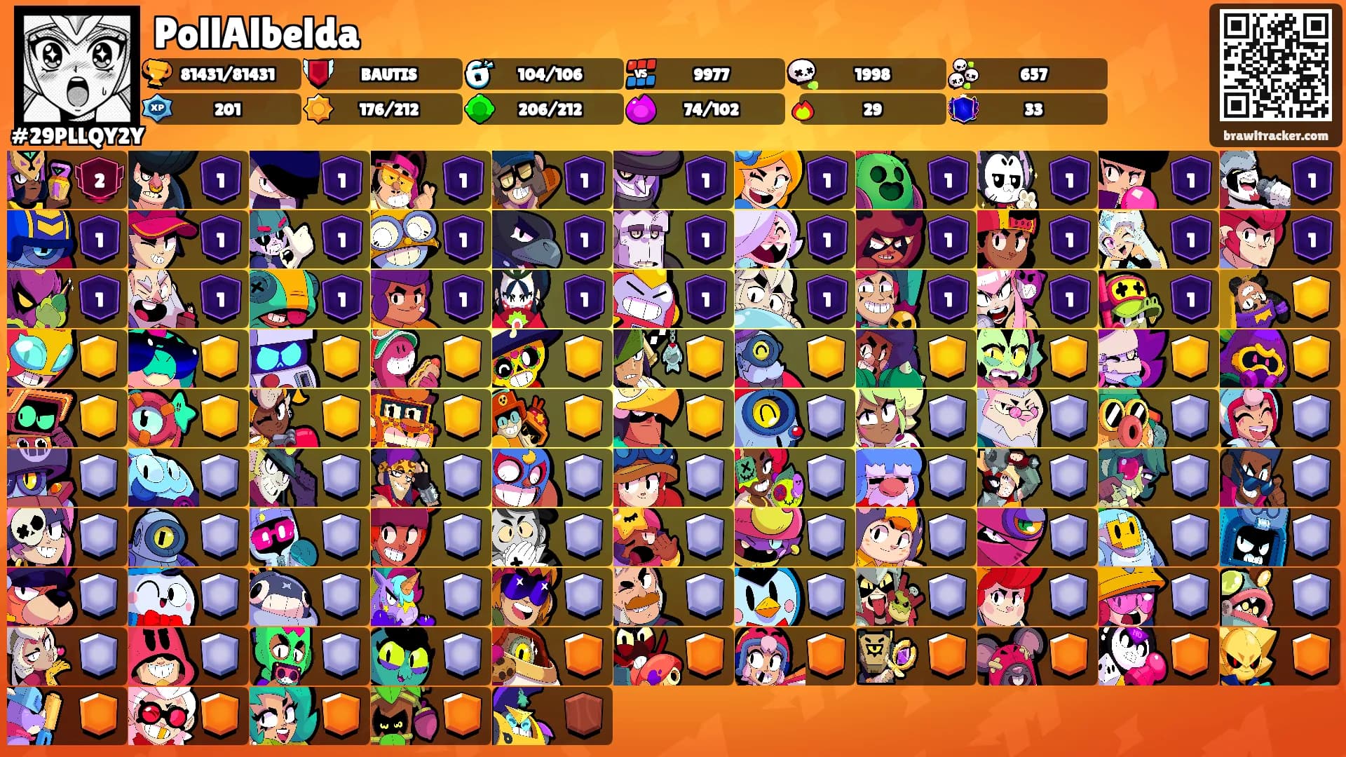 PollAlbelda's Ranks