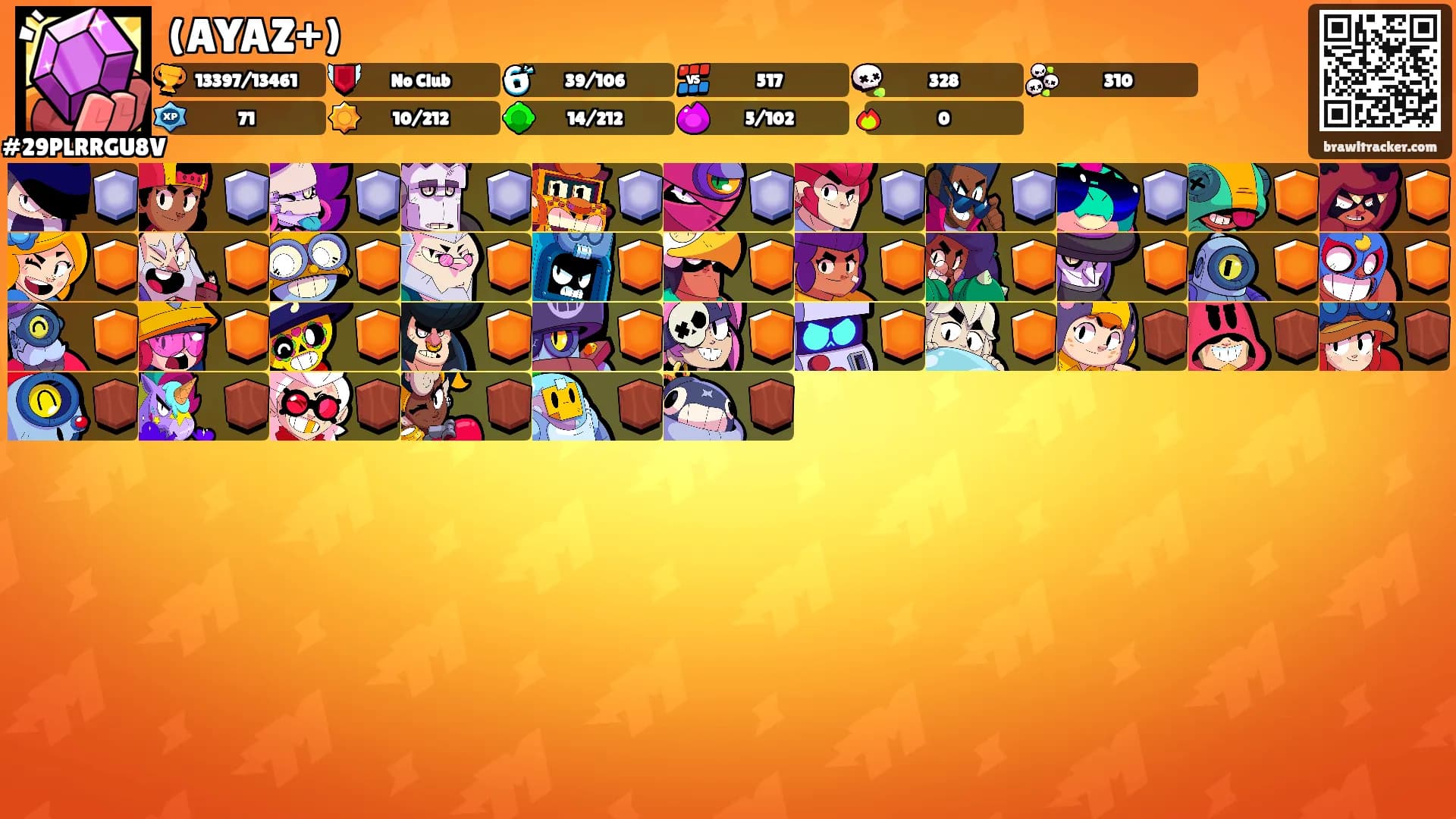 (AYAZ+)'s Ranks