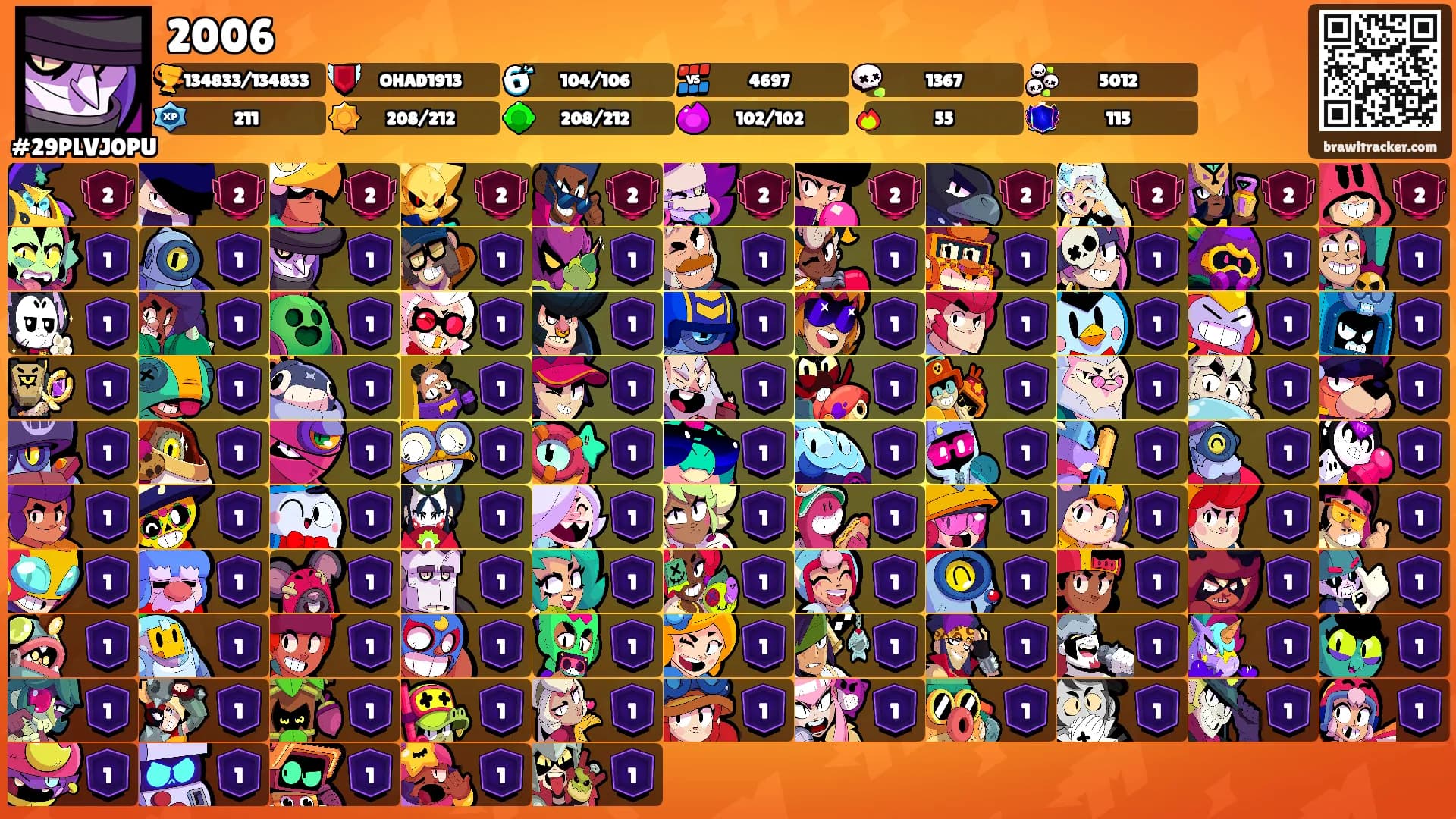2006's Ranks