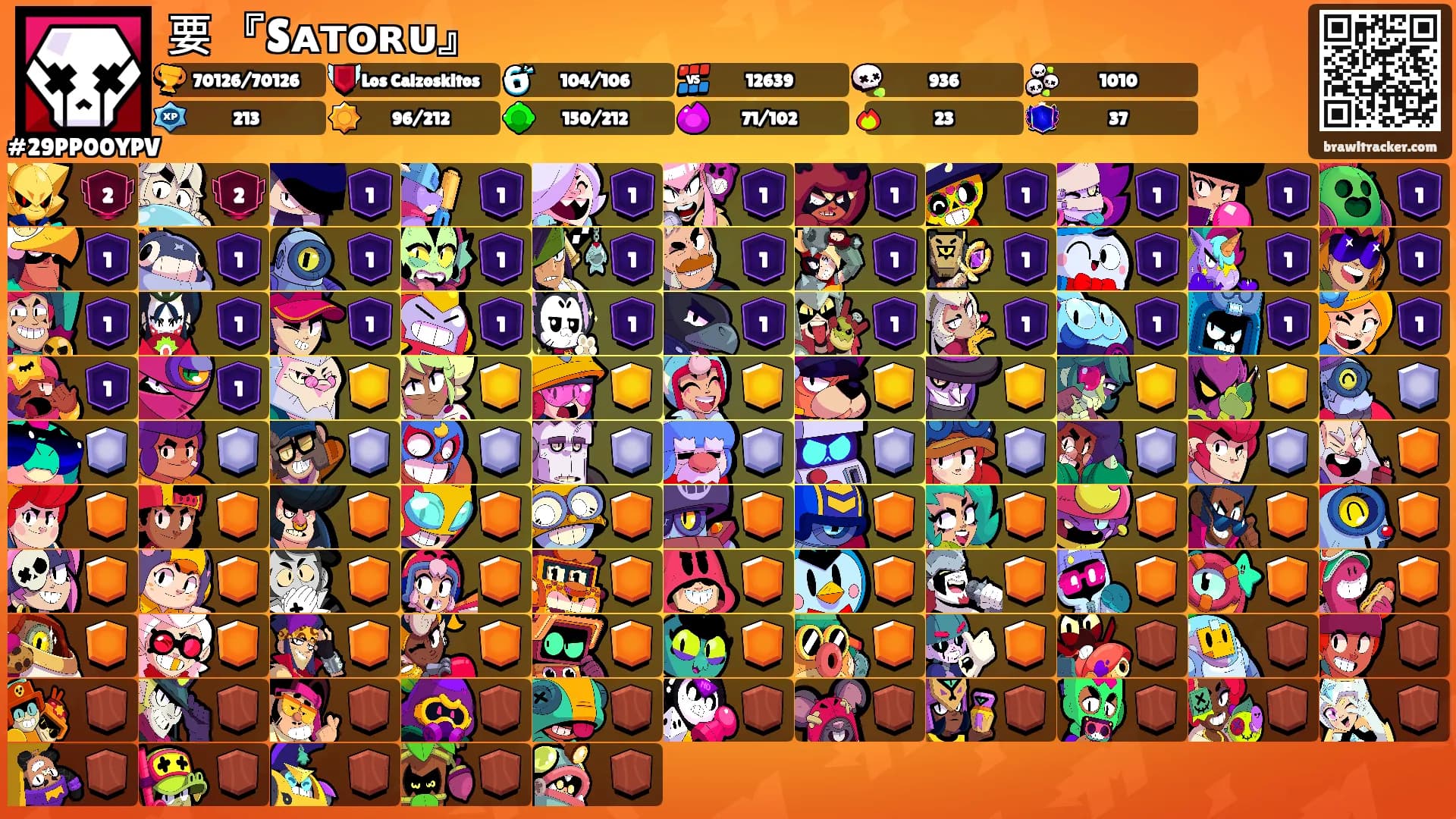 要 『Sᴀᴛᴏʀᴜ』's Ranks