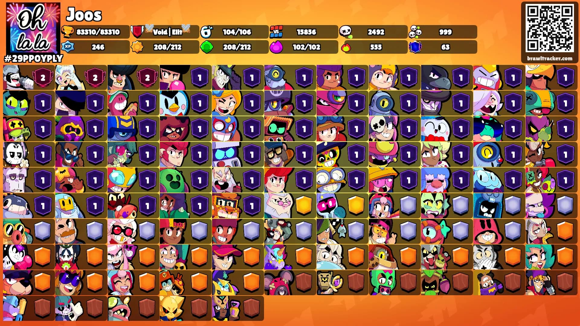 Joos's Ranks